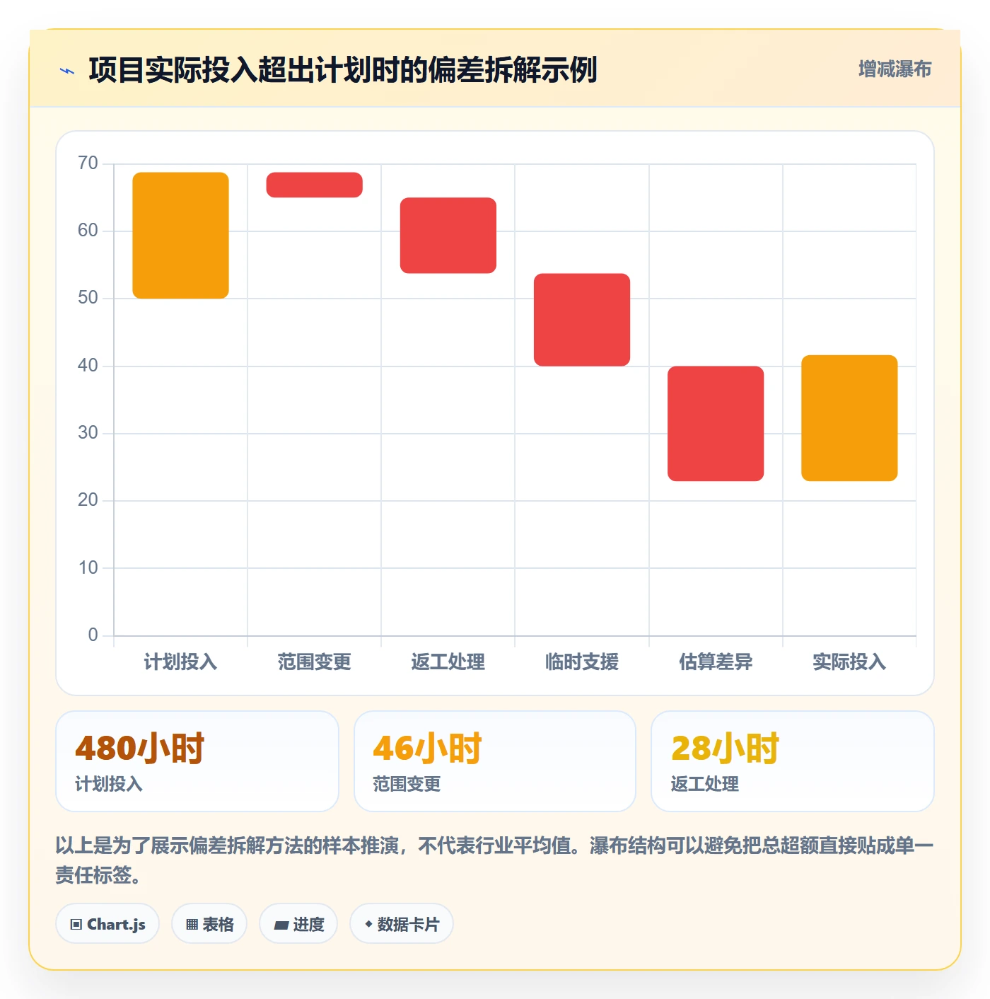 日报工时管理方法大全:PMO工时表制度设计落地清单