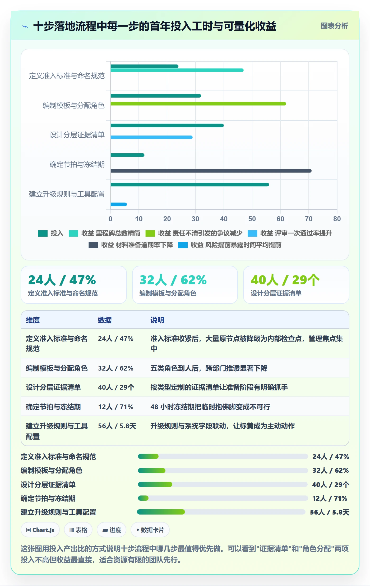 里程碑如何做好里程碑？项目成员制度设计与操作步骤