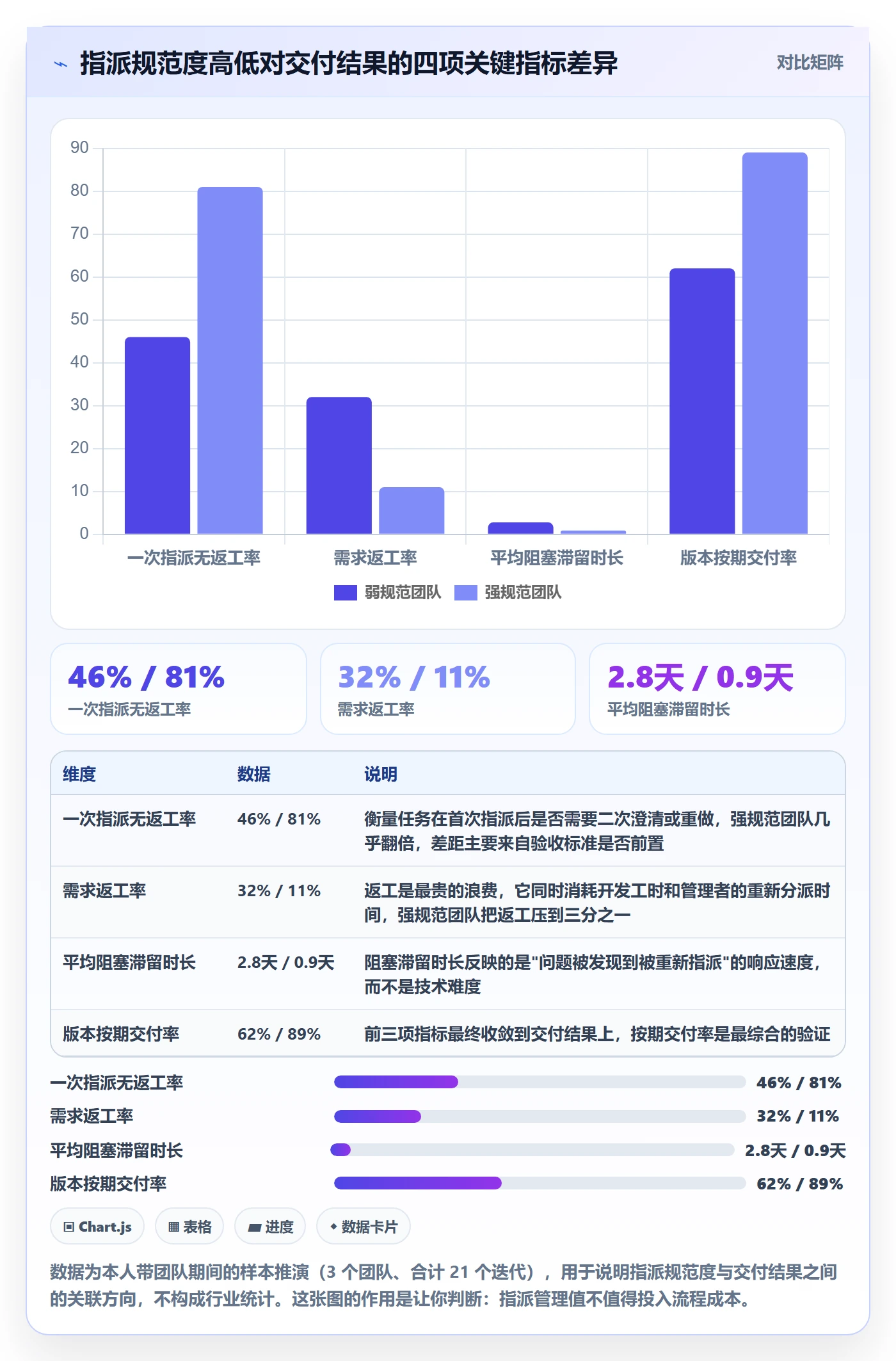 指派管理指南：研发团队如何做好任务分派，风险控制全流程