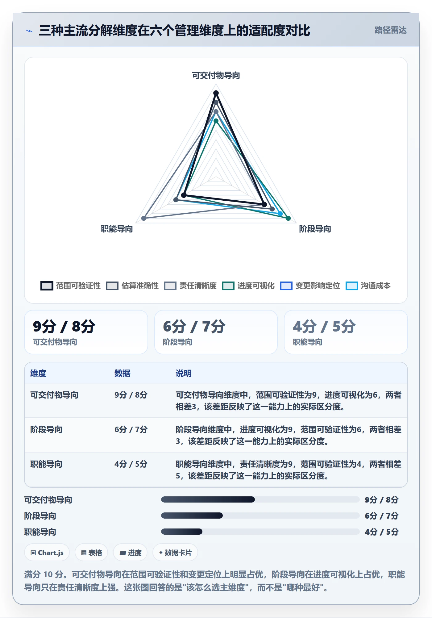 工作分解怎么做?企业管理者入门指南:项目范围从0到1