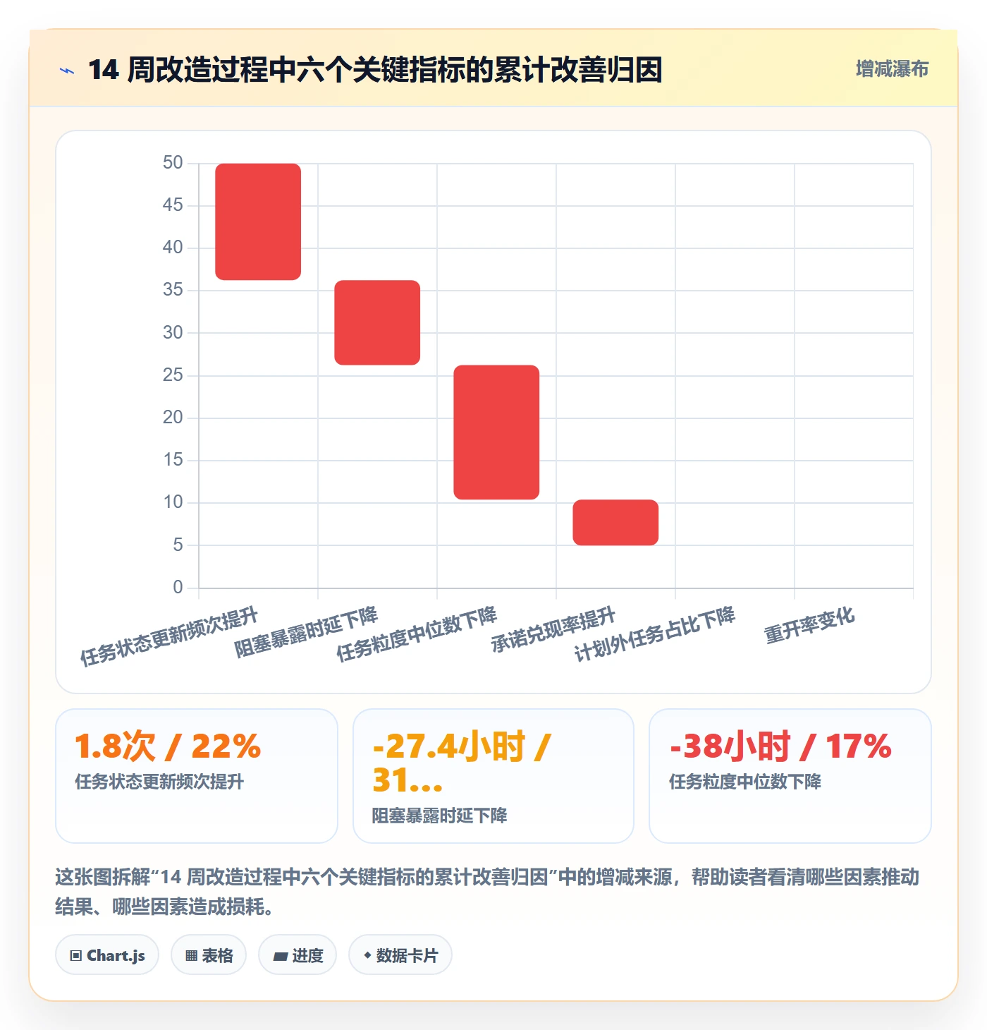 执行人流程与规范:项目成员任务管理最佳实践关键指标