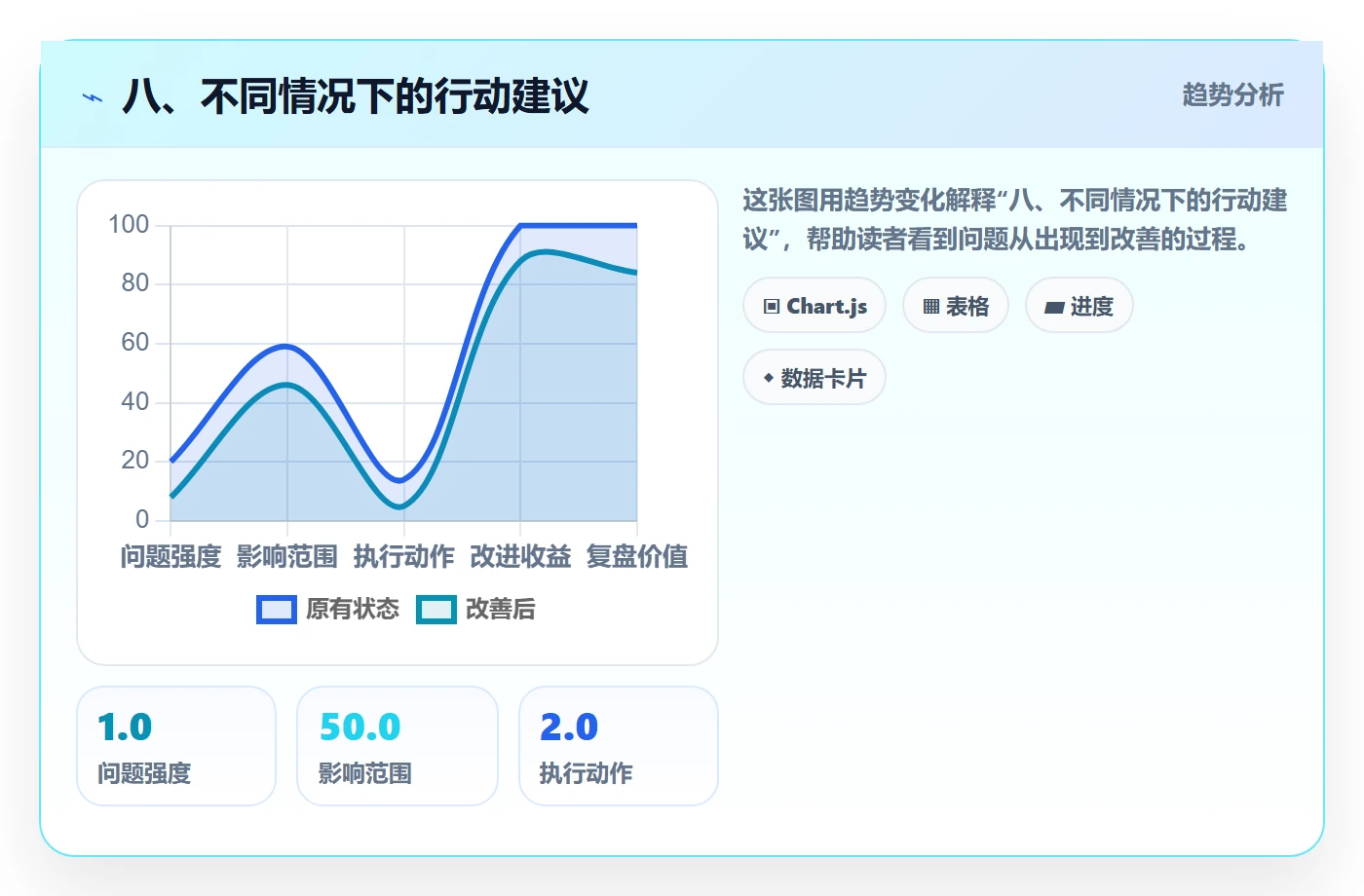 八、不同情况下的行动建议