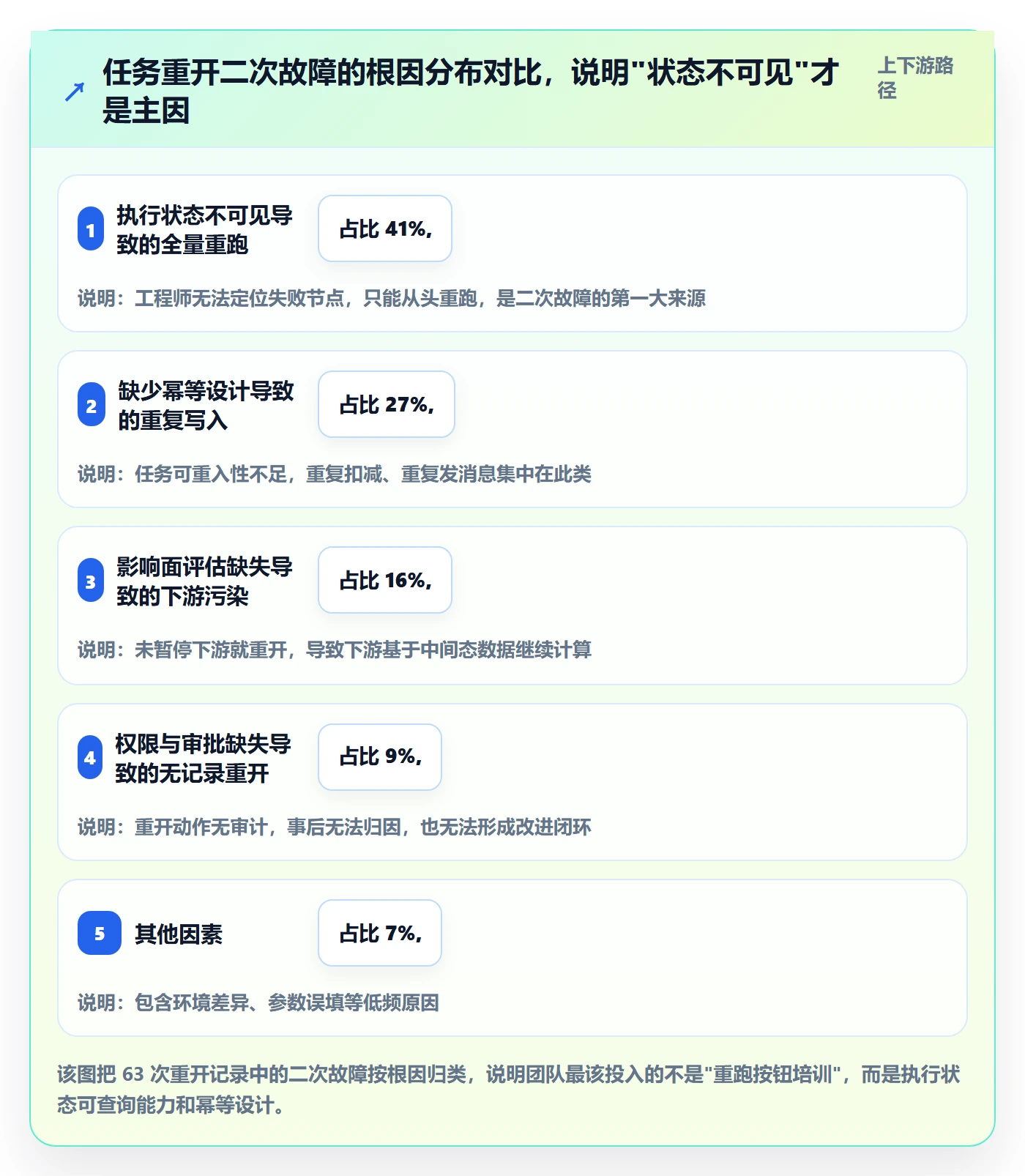任务执行如何做好重开？研发团队最佳实践与操作步骤