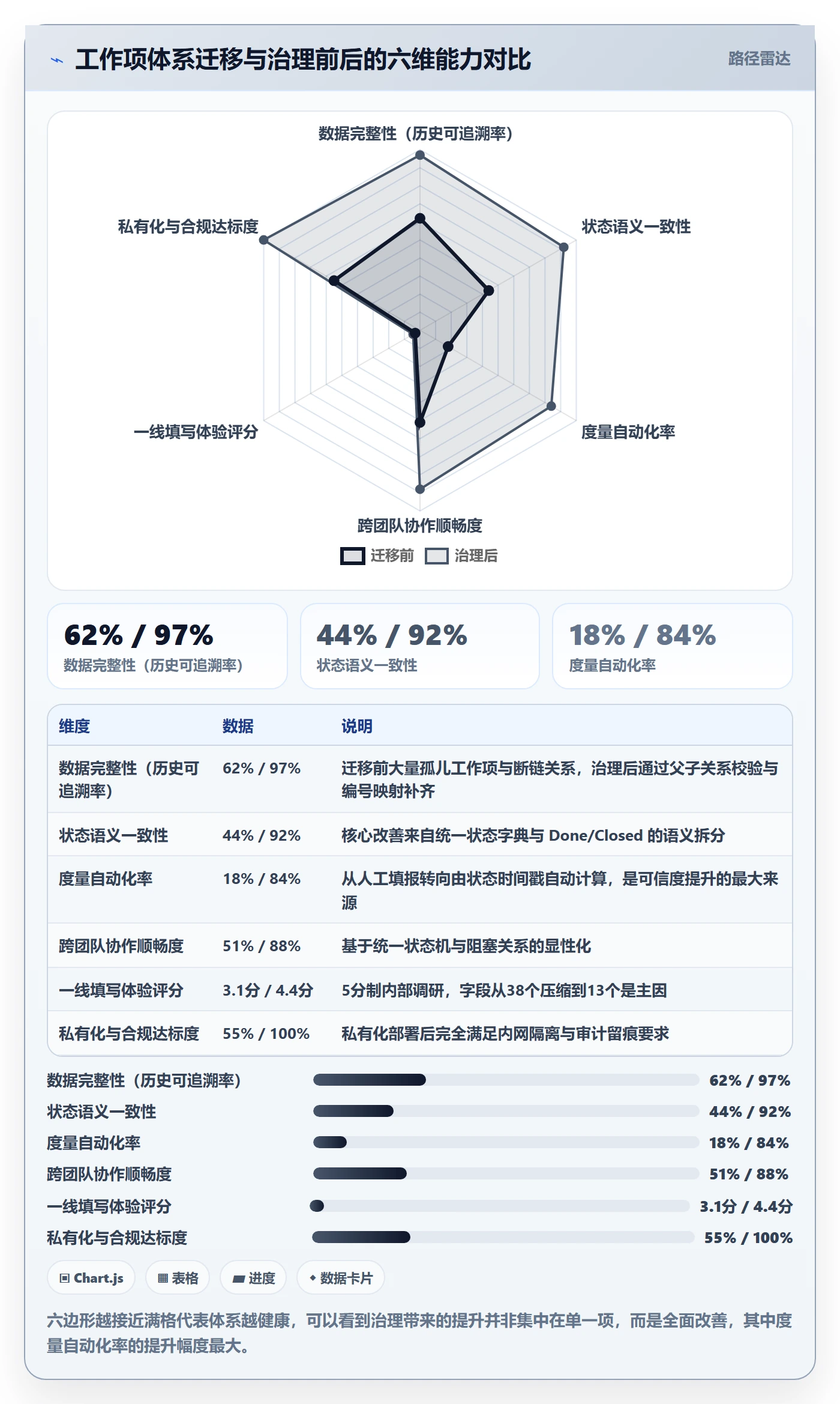 工作项最佳实践:企业管理者任务管理落地方案,常见问题