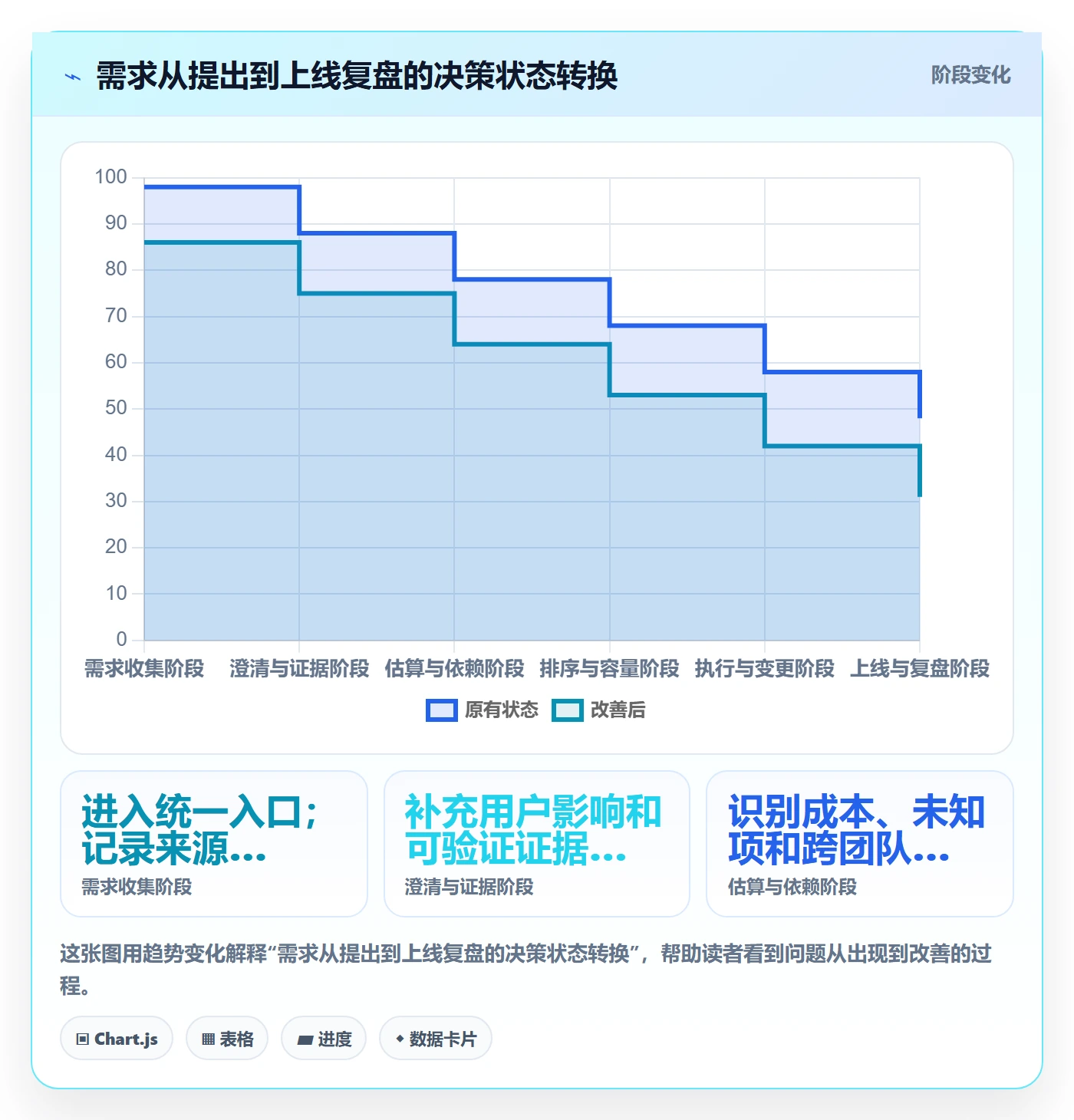 需求优先级管理指南:项目成员如何做好需求排期,实操方法全流程