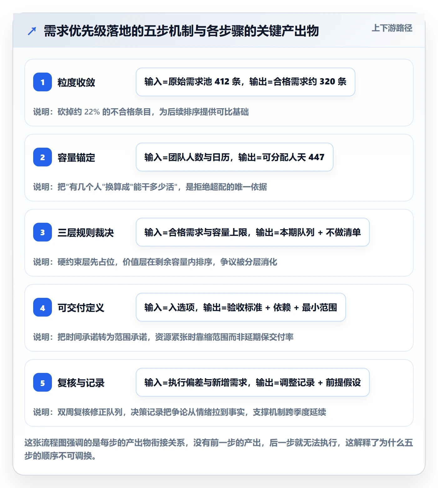 需求优先级落地方案:项目负责人开展需求排期的落地方案案例解析