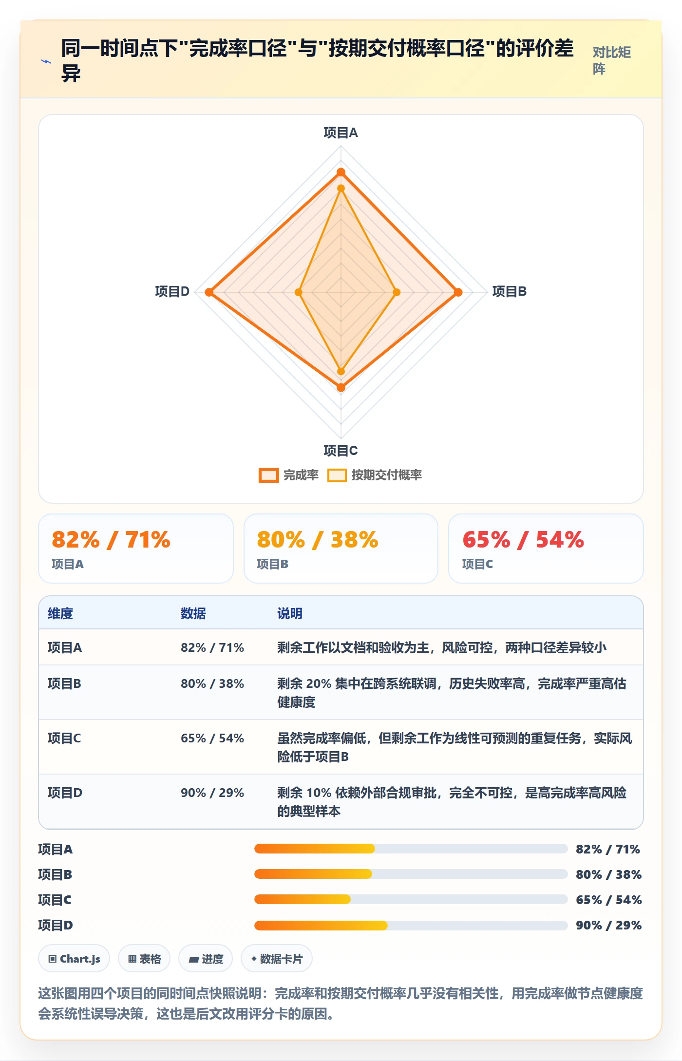 节点日期实操方法:项目负责人提升里程碑效率的制度设计方法与模板