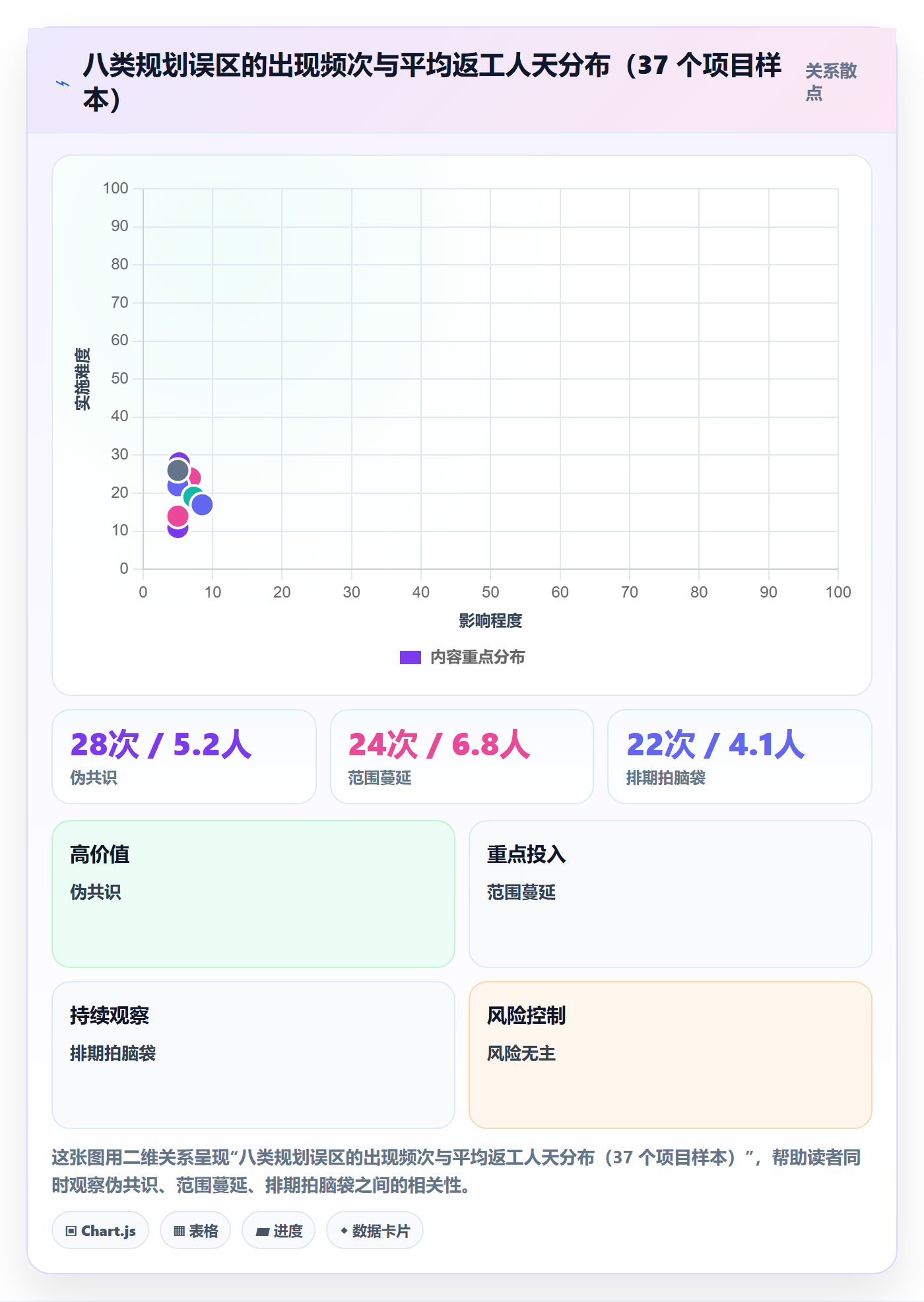 项目规划阶段计划教程:产品经理流程优化,避坑指南