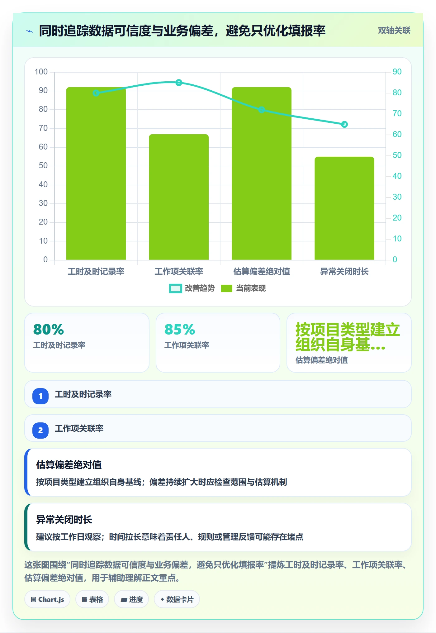 工时管理如何做好工时?管理层流程优化与操作步骤