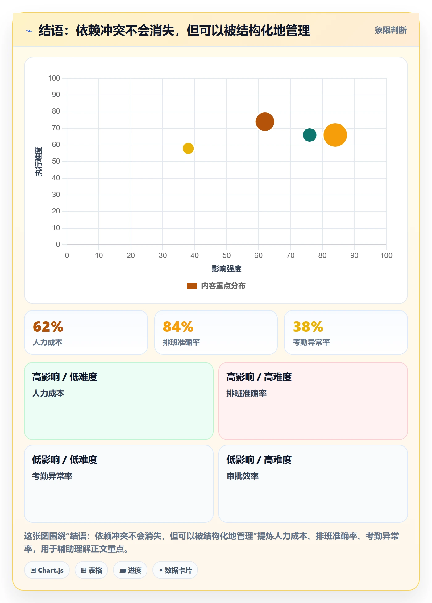 结语:依赖冲突不会消失,但可以被结构化地管理