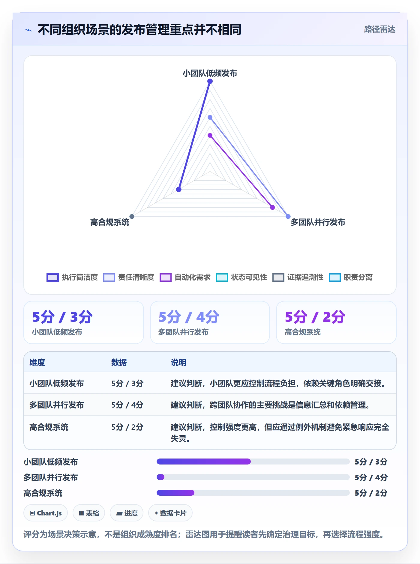 发布审批最佳实践:项目经理发布管理落地方案,常见问题