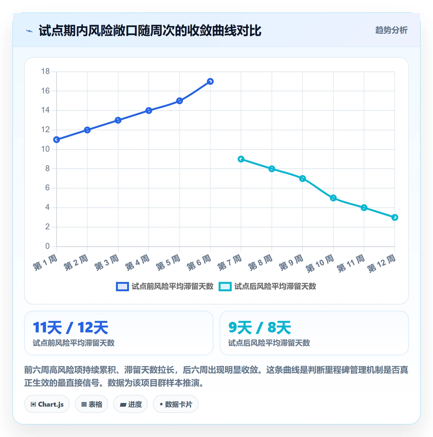 里程碑如何做好关键节点？跨部门团队风险控制与操作步骤