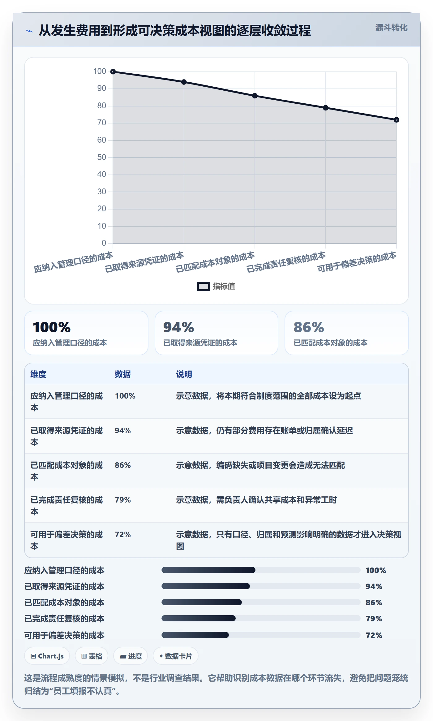 成本流程与规范:研发团队成本管理制度设计关键指标