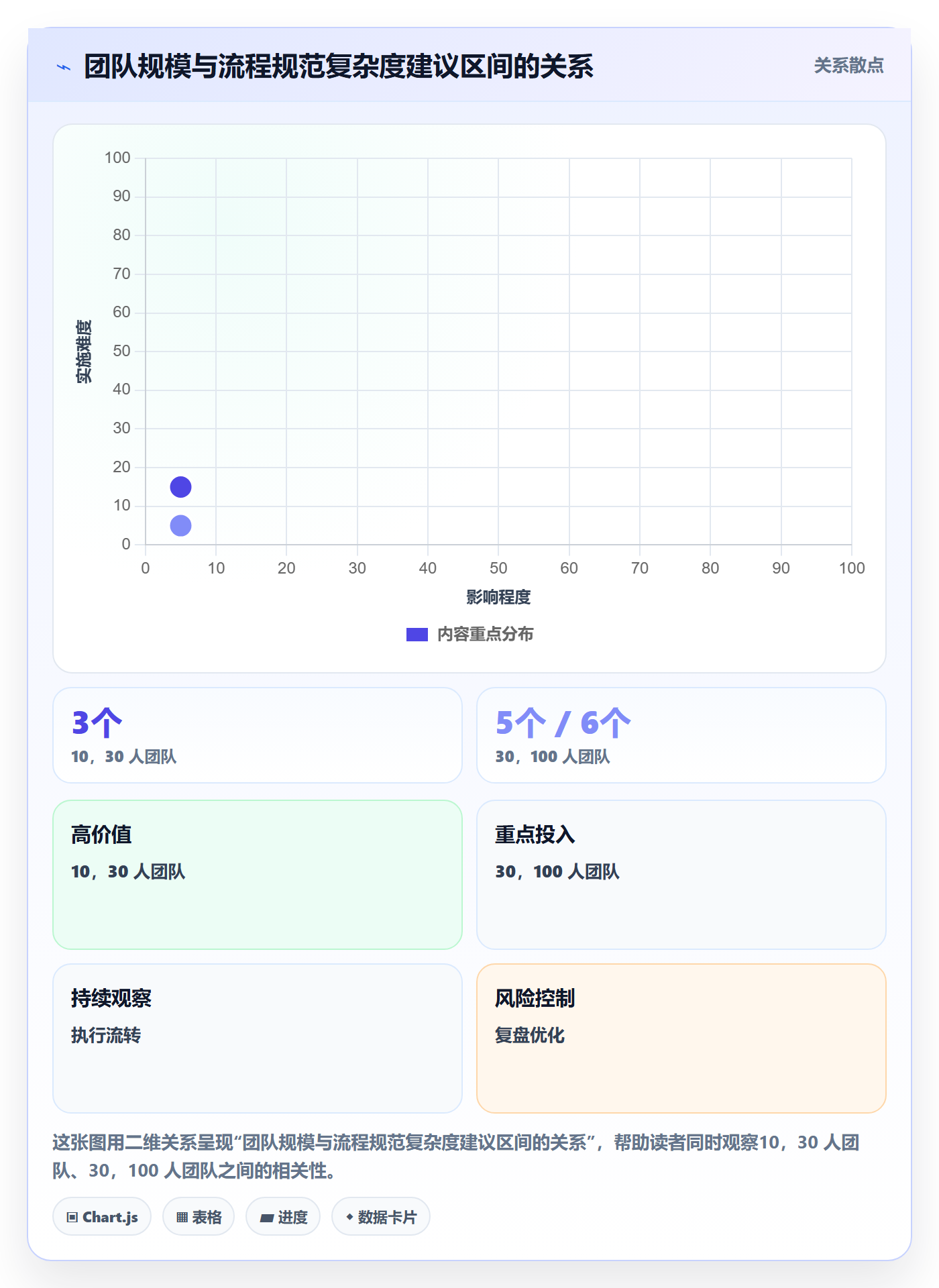工作计划流程与规范：项目成员项目规划协同管理关键指标