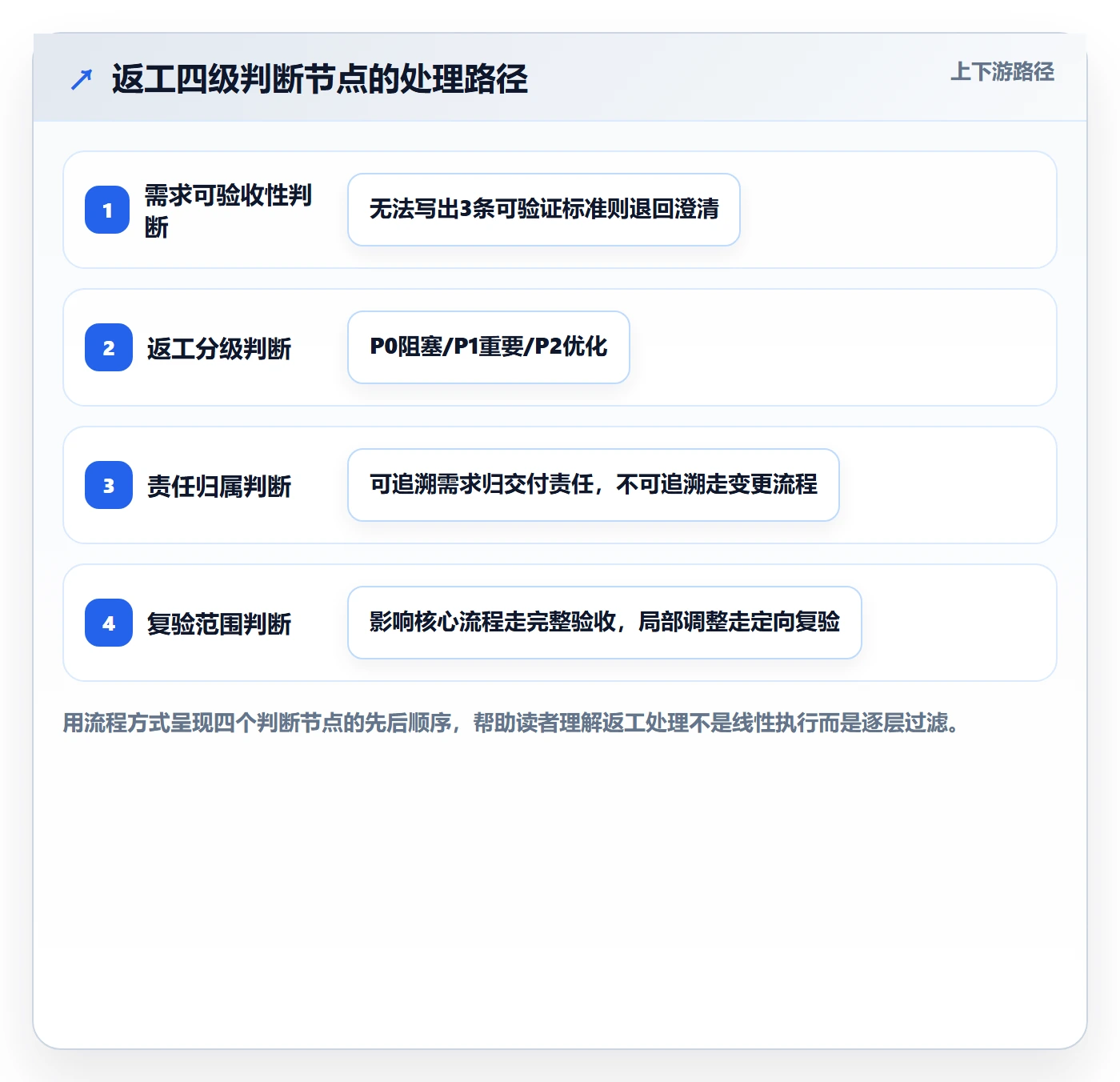 任务验收返工全流程:项目经理实操方法与一文讲清