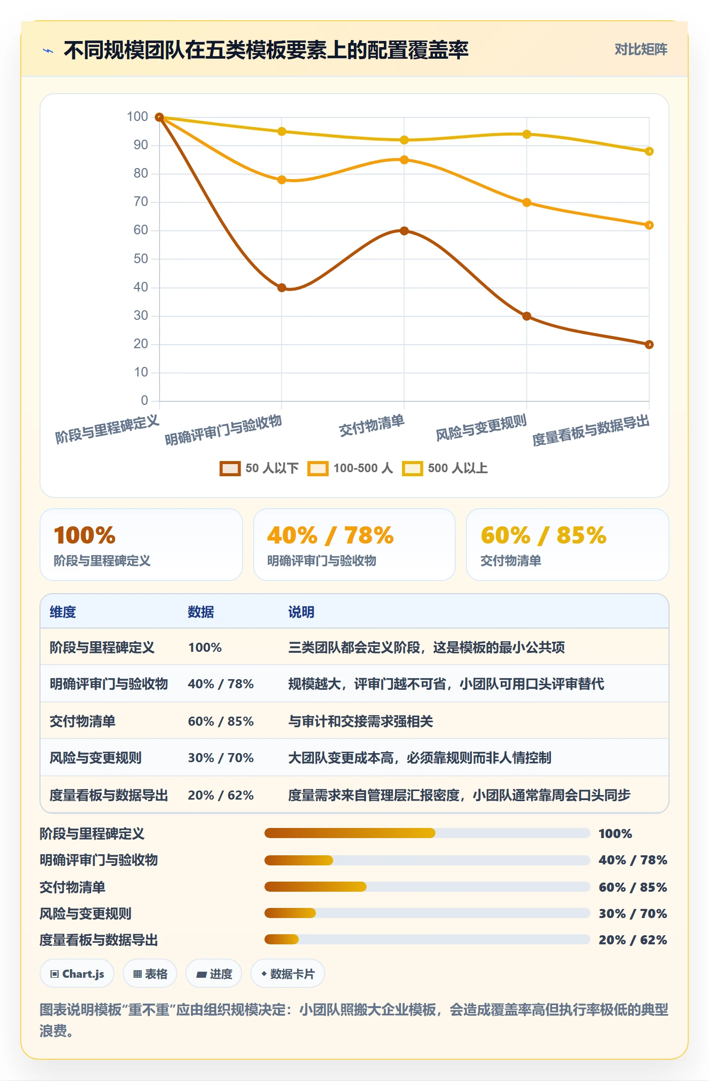 项目模板项目模板全流程:管理层实操方法与一文讲清