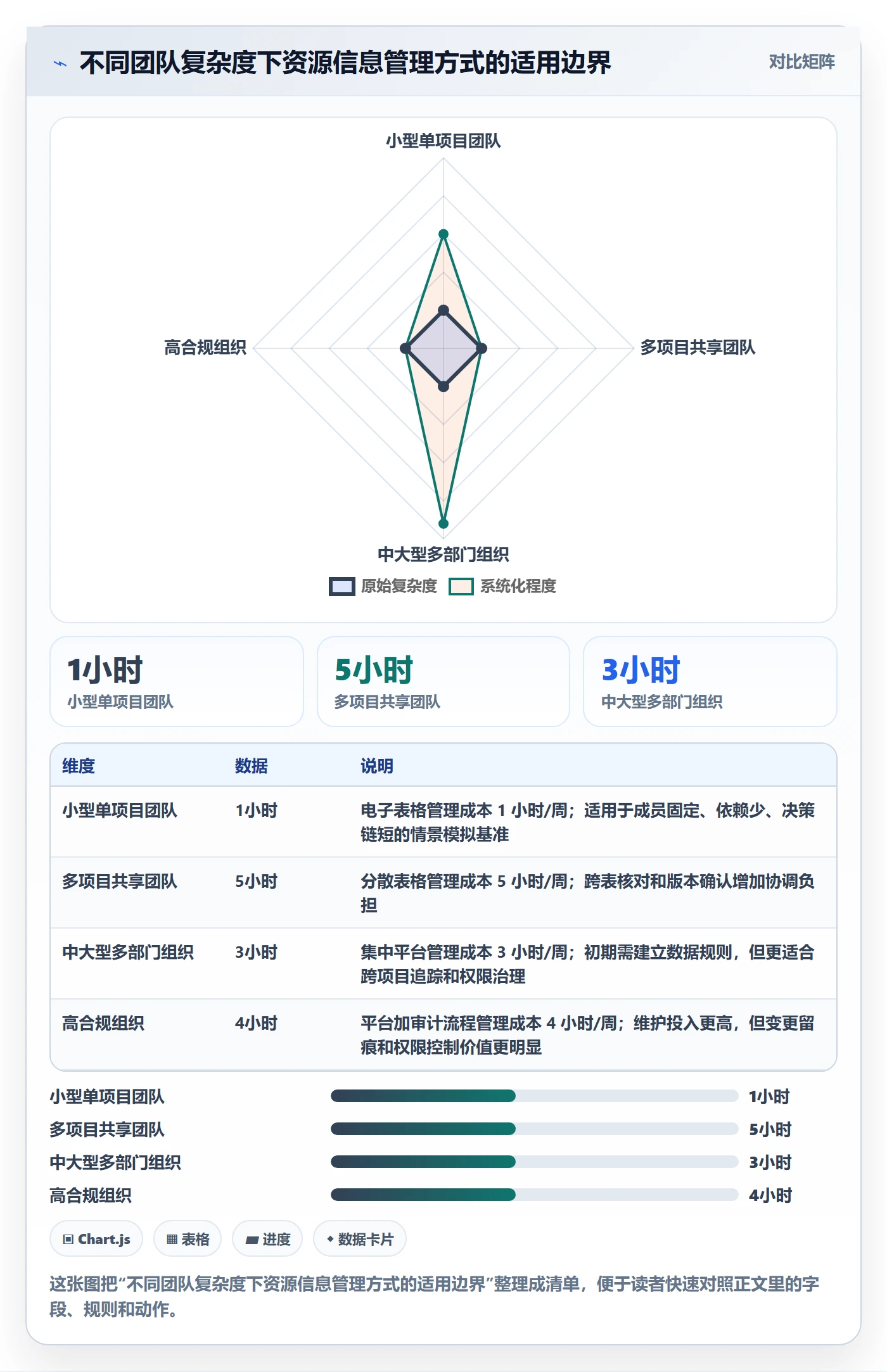 资源管理方法大全：项目成员资源管理流程优化落地清单