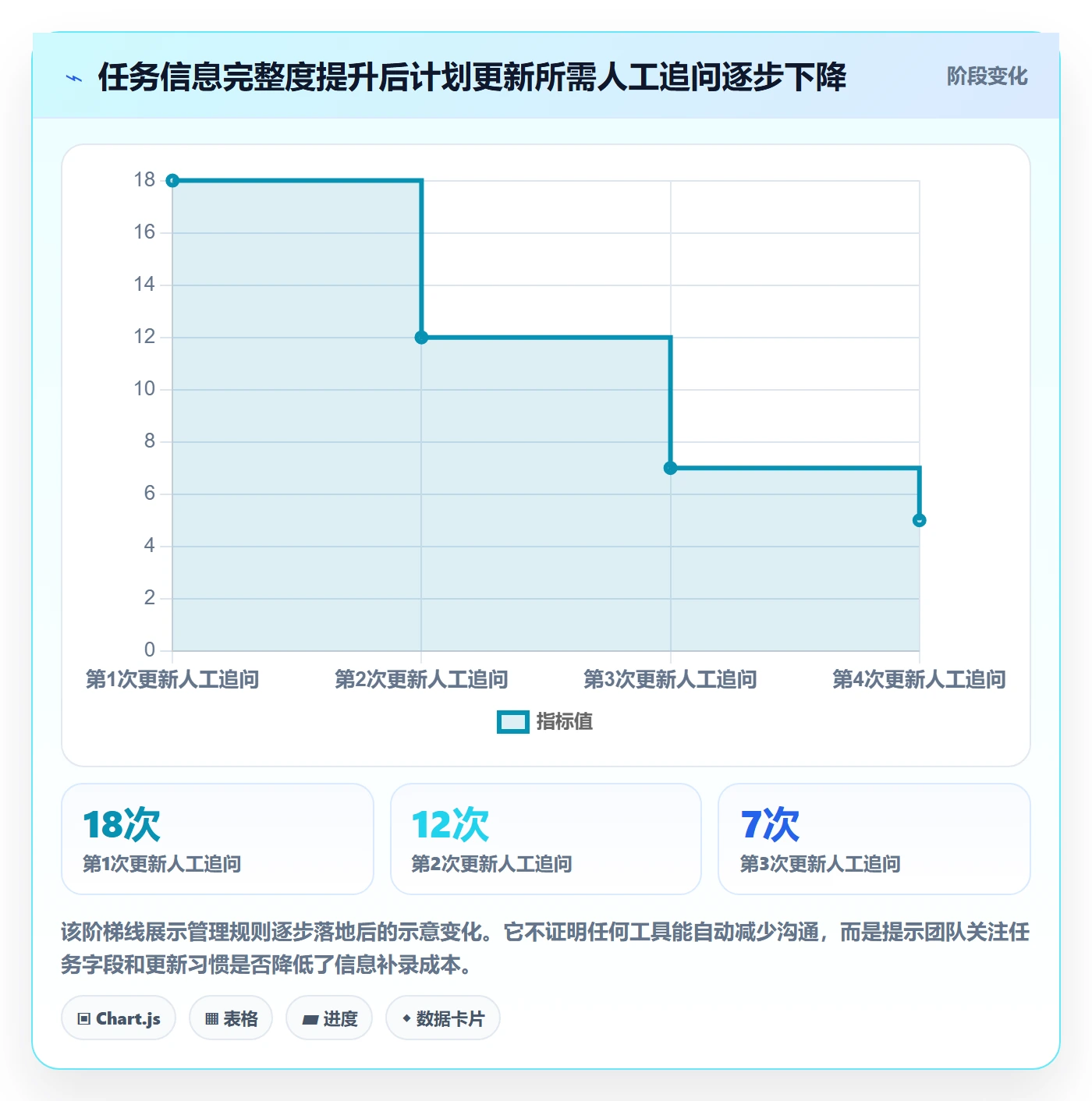 任务条怎么做？实施团队最佳实践：甘特图从0到1
