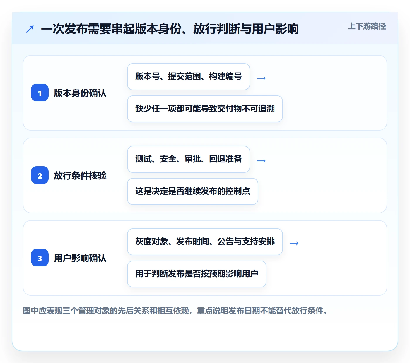 版本管理版本发布时间教程：实施团队制度设计，避坑指南
