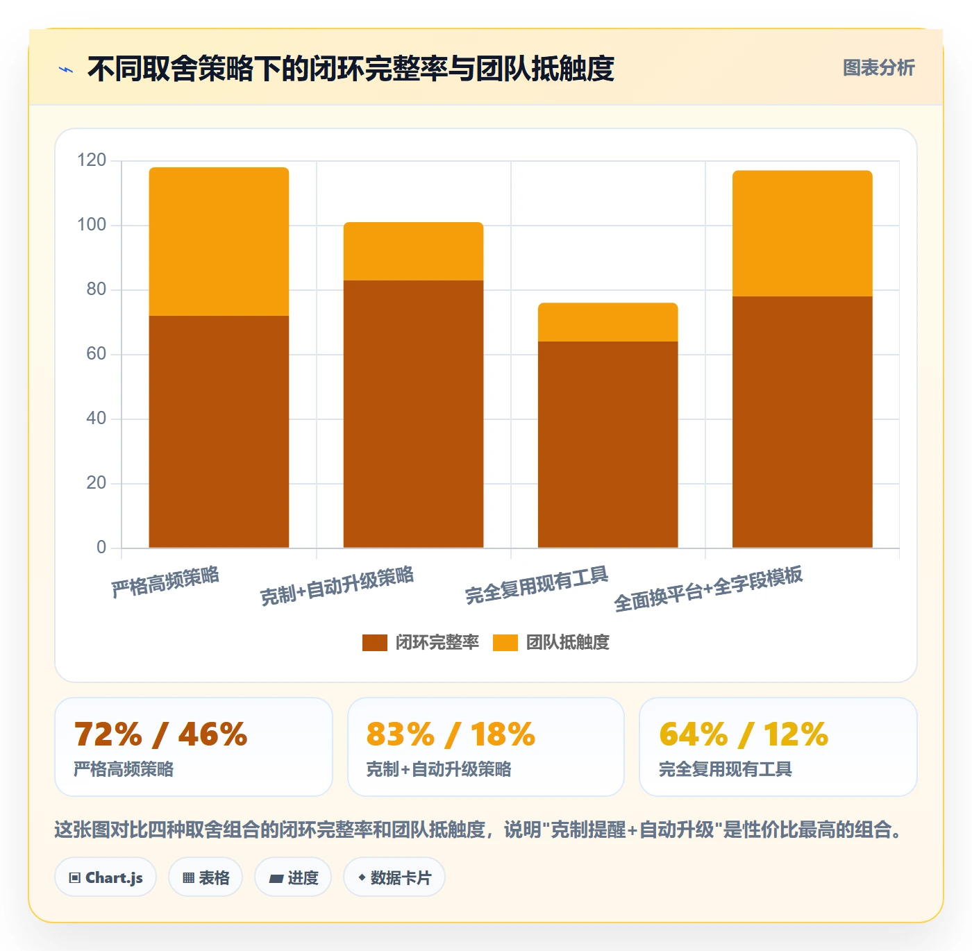 到期提醒实操方法:项目负责人提升任务提醒效率的协同管理方法与模板