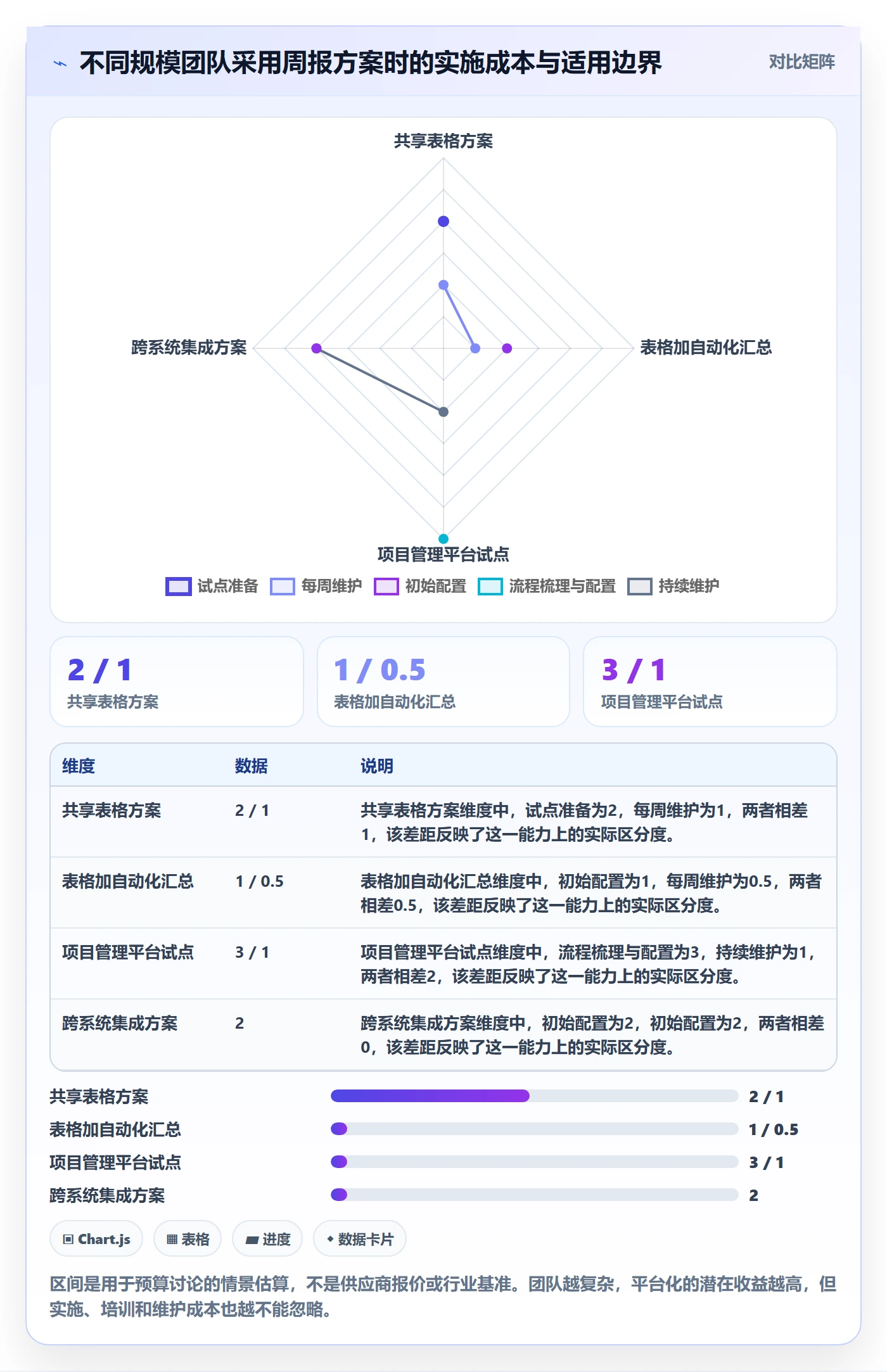 工时表周报工时教程:项目经理最佳实践,避坑指南