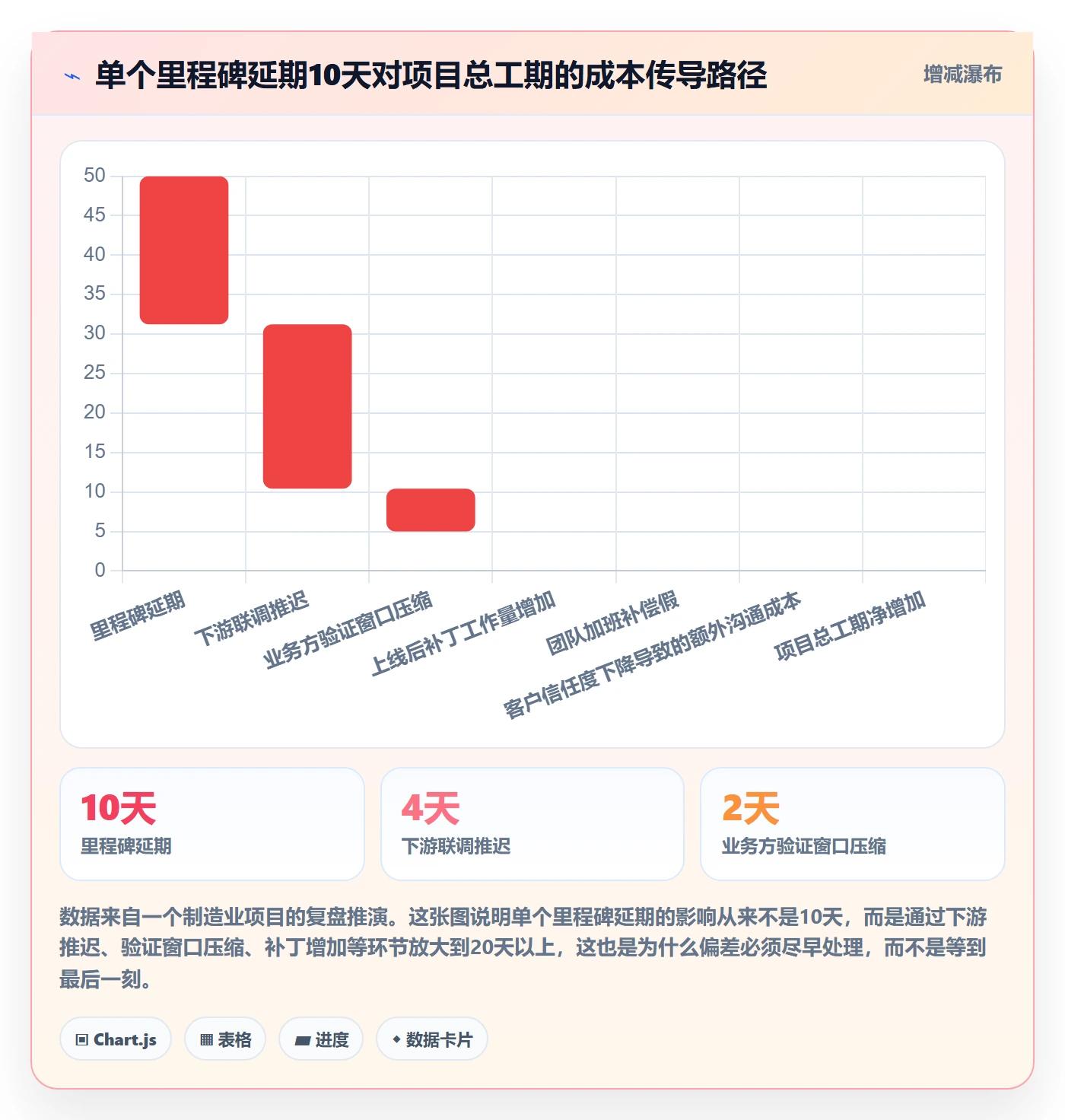 里程碑怎么做?项目成员实操方法:项目阶段从0到1