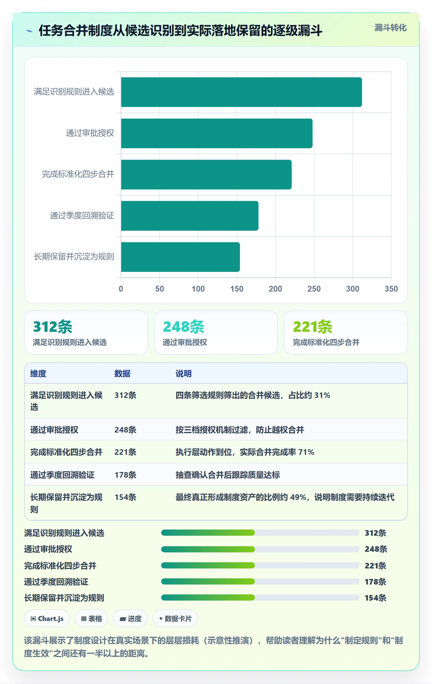 任务合并管理指南:PMO如何做好任务管理,制度设计全流程