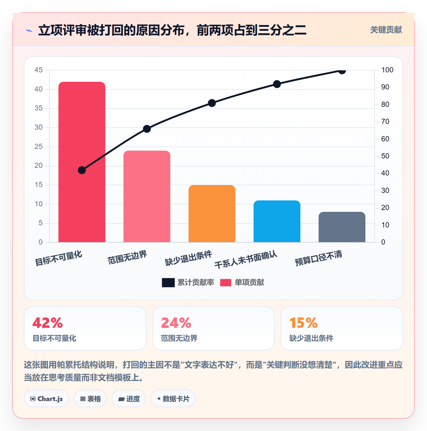 项目负责人管理方法大全：项目经理项目立项入门指南落地清单