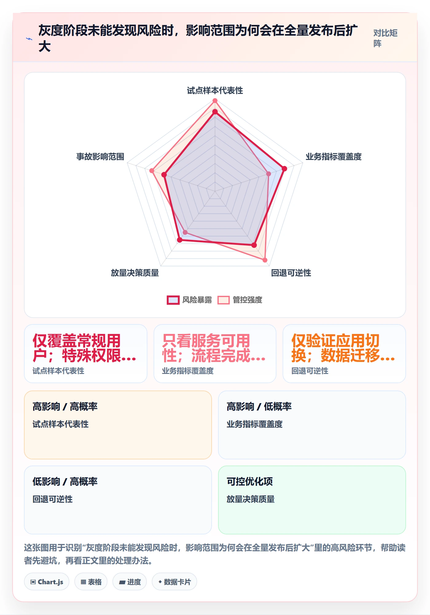灰度发布落地方案:企业管理者开展发布管理的流程优化案例解析