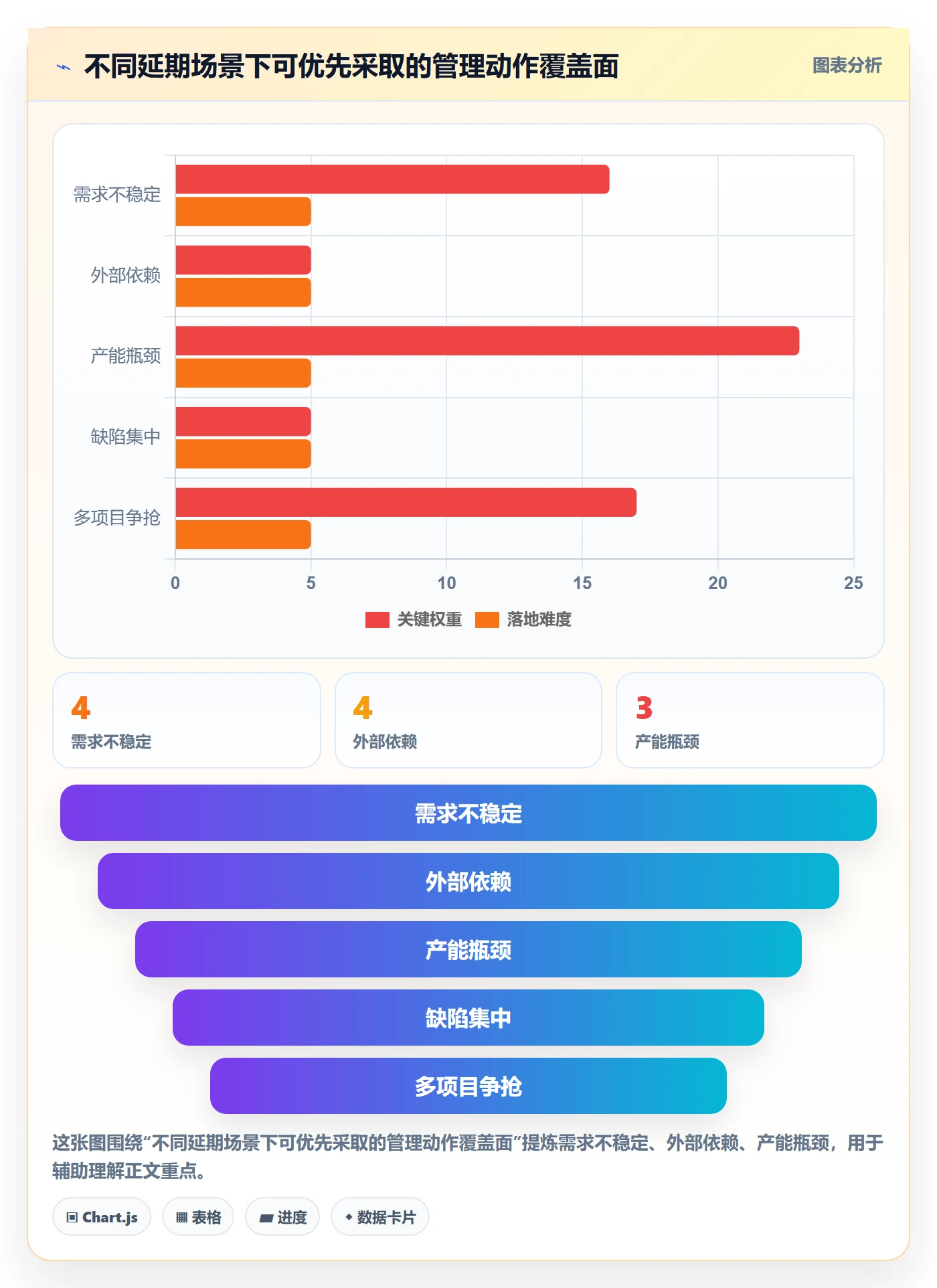 延期原因实操方法：项目经理提升延期管理效率的落地方案方法与模板