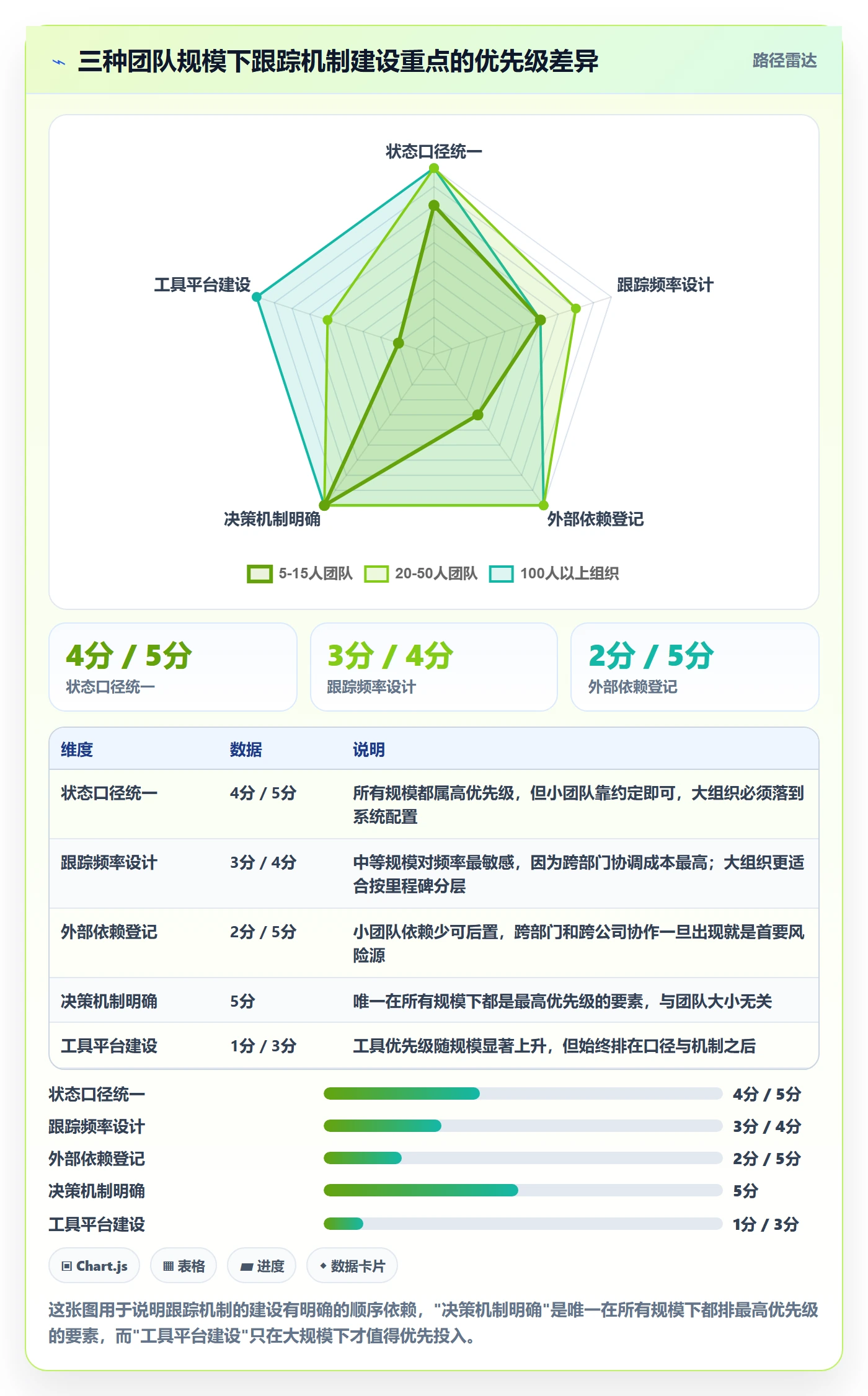 进度跟踪跟踪教程：项目经理落地方案，避坑指南