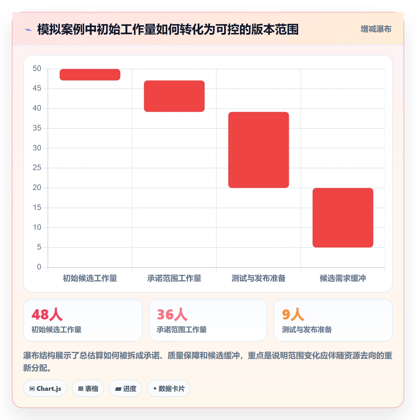 版本管理版本计划全流程：产品经理落地方案与一文讲清