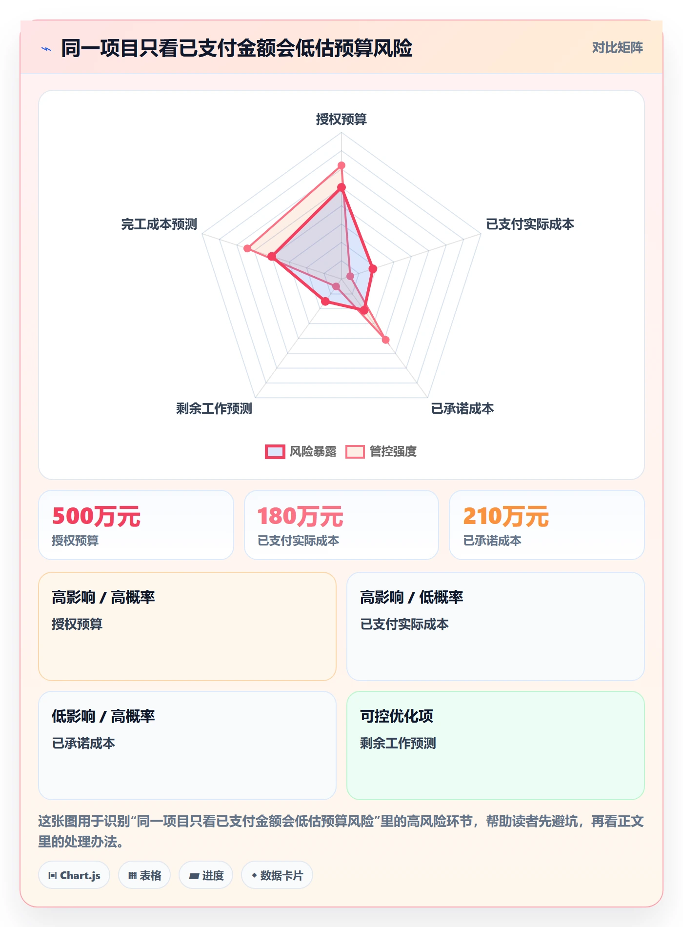 项目预算流程与规范：PMO预算管理最佳实践关键指标