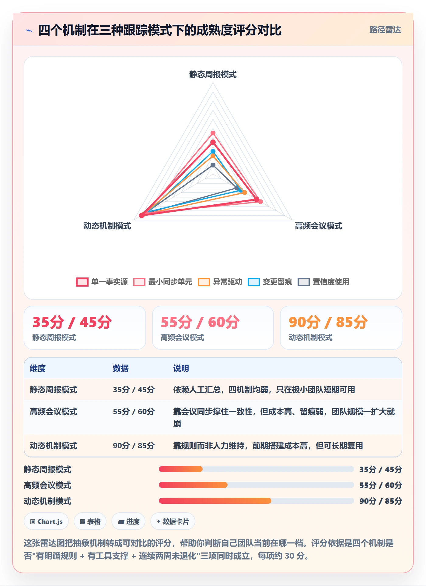 动态实操方法：产品经理提升进度跟踪效率的落地方案方法与模板