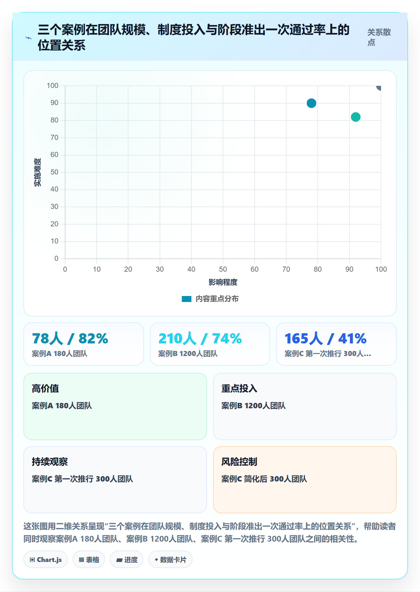 阶段任务管理指南:跨部门团队如何做好项目阶段,制度设计全流程