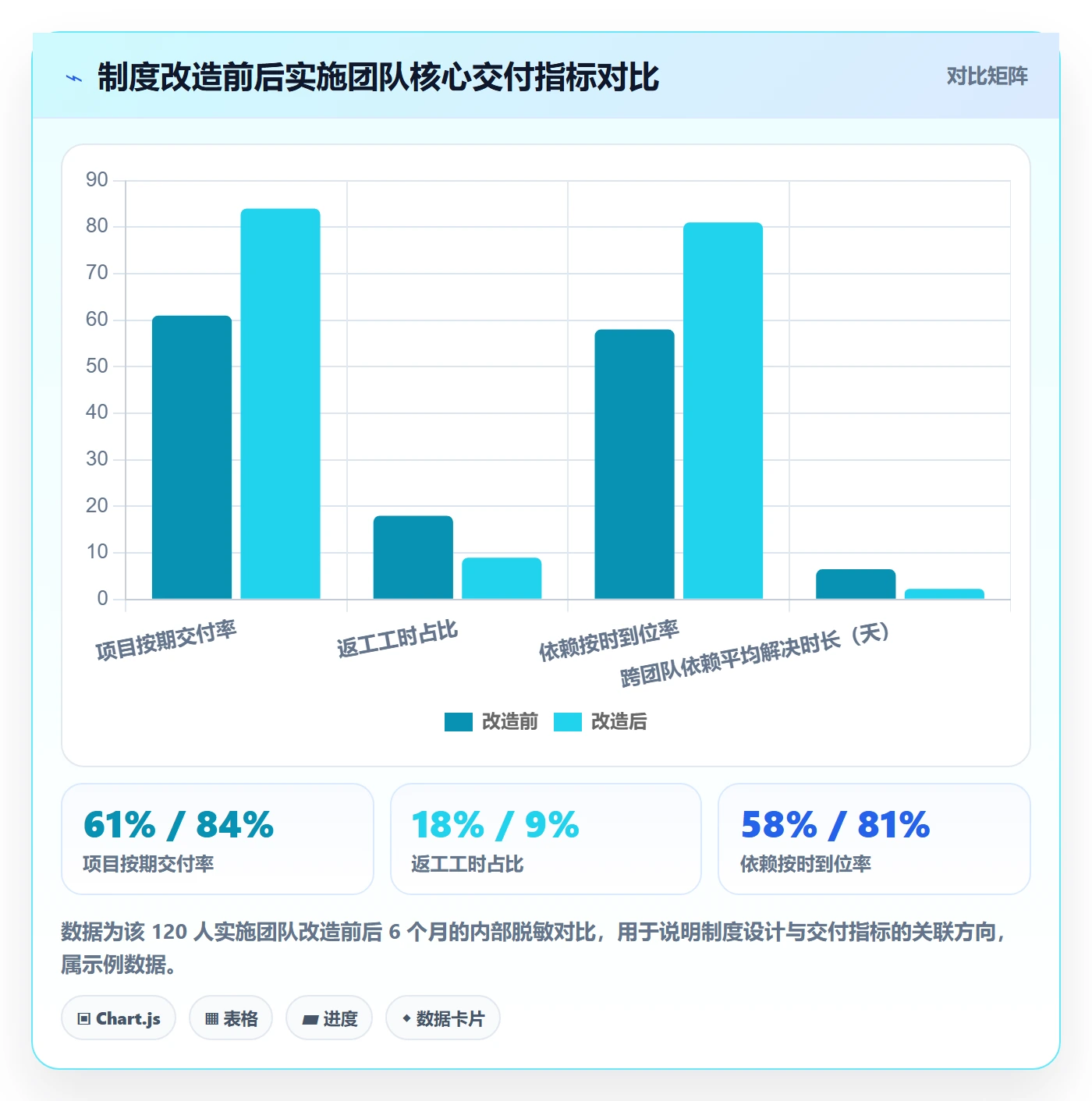 目标拆解落地方案:实施团队开展项目目标的制度设计案例解析