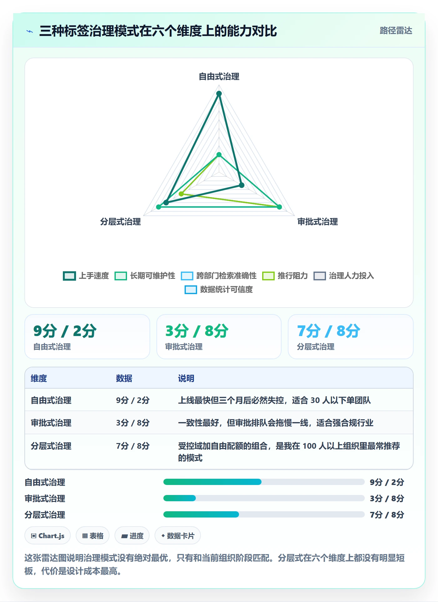 标签落地方案:跨部门团队开展任务属性的制度设计案例解析