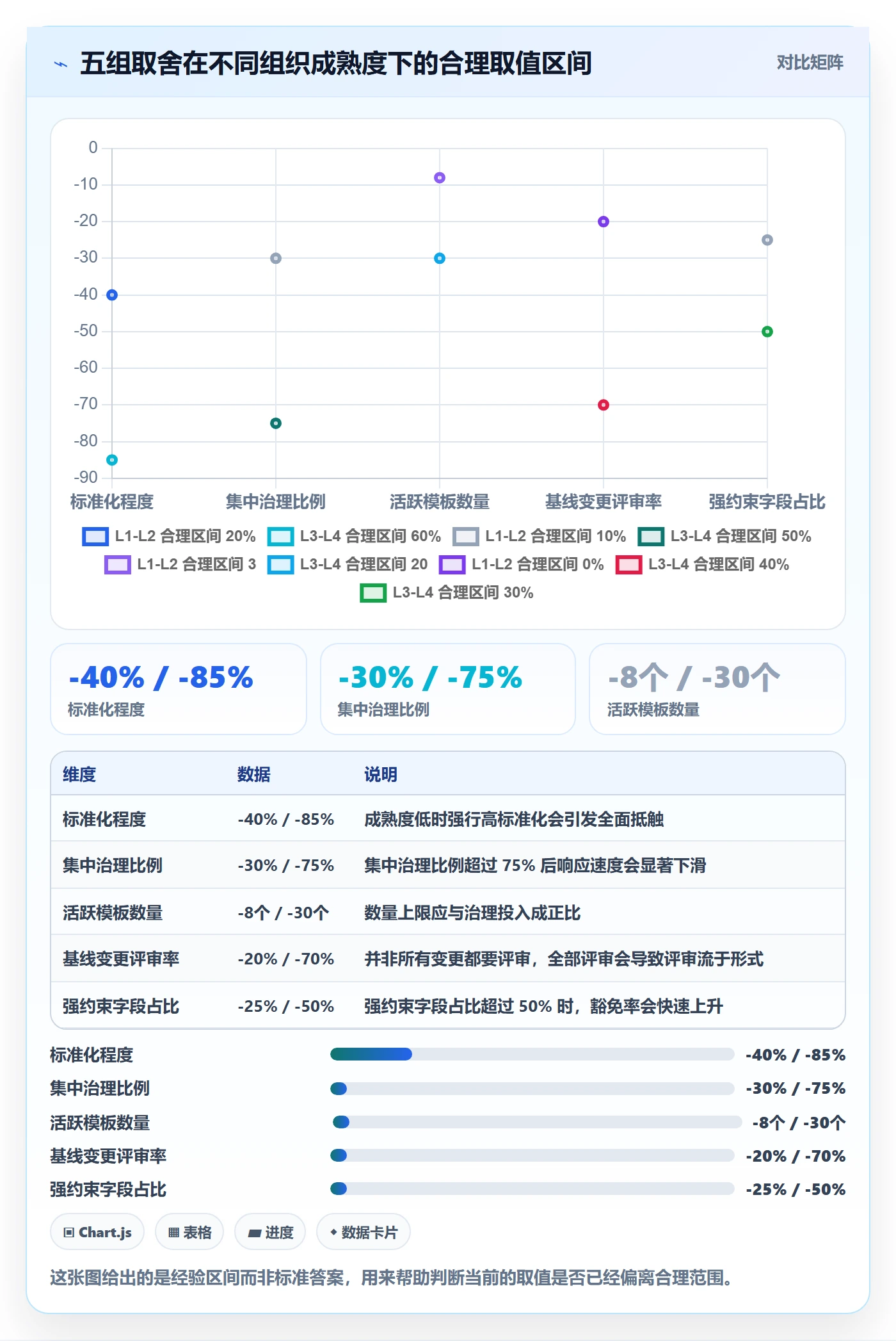 项目模板如何做好模板复用？产品经理实操方法与操作步骤