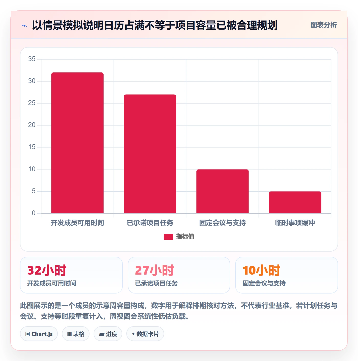 周视图管理方法大全:项目成员日历视图风险控制落地清单