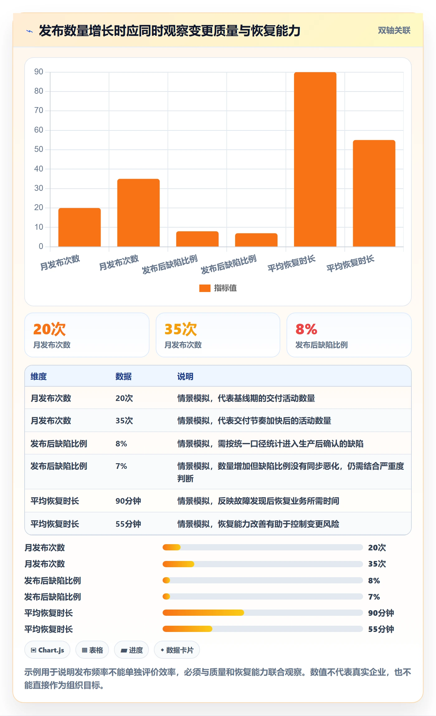 发布管理发布全流程:管理层风险控制与一文讲清