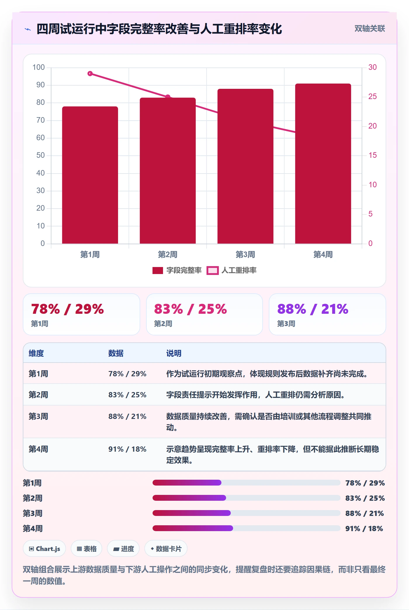 排序流程与规范：PMO列表视图效率提升关键指标