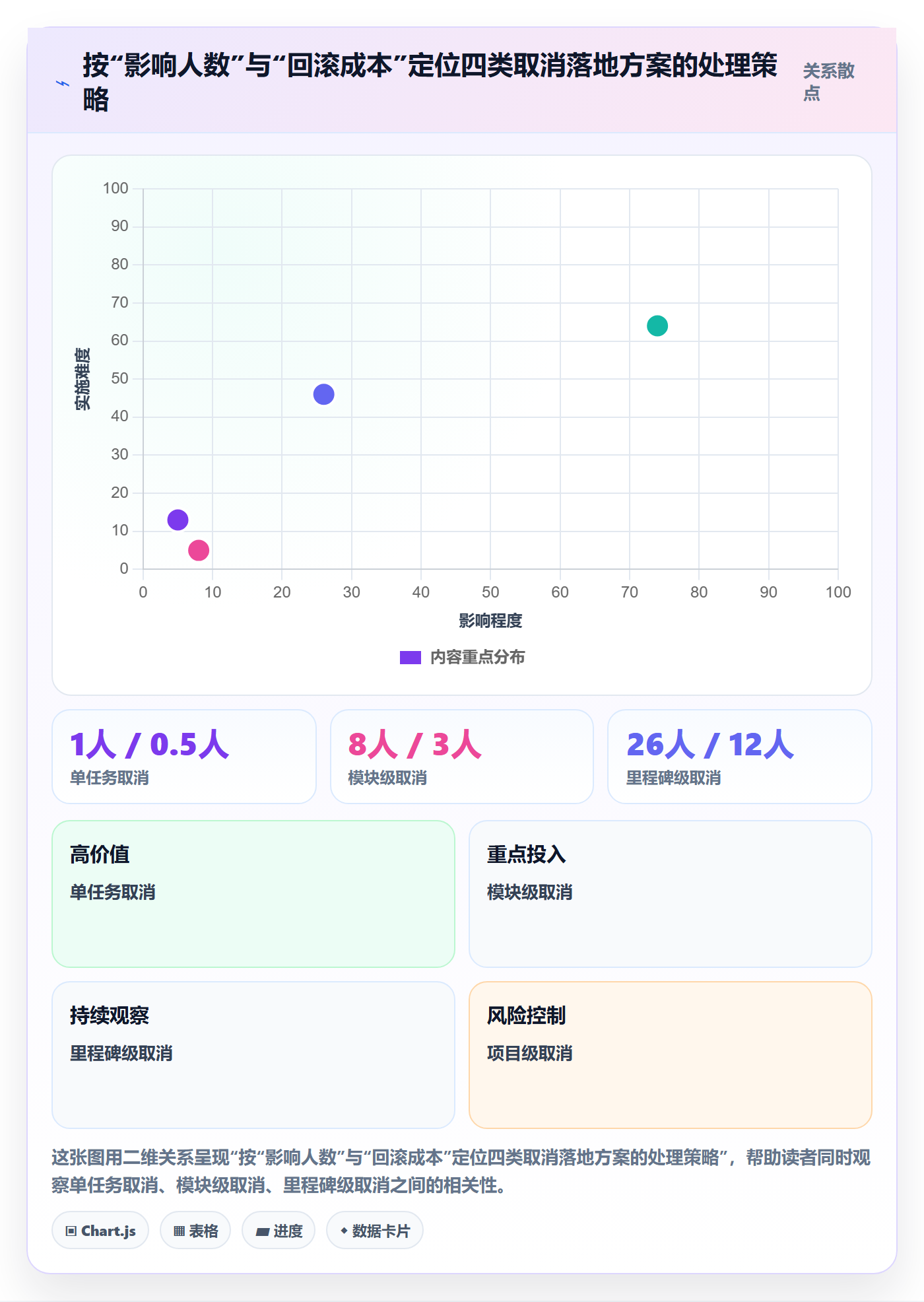 取消落地方案:PMO开展任务执行的最佳实践案例解析