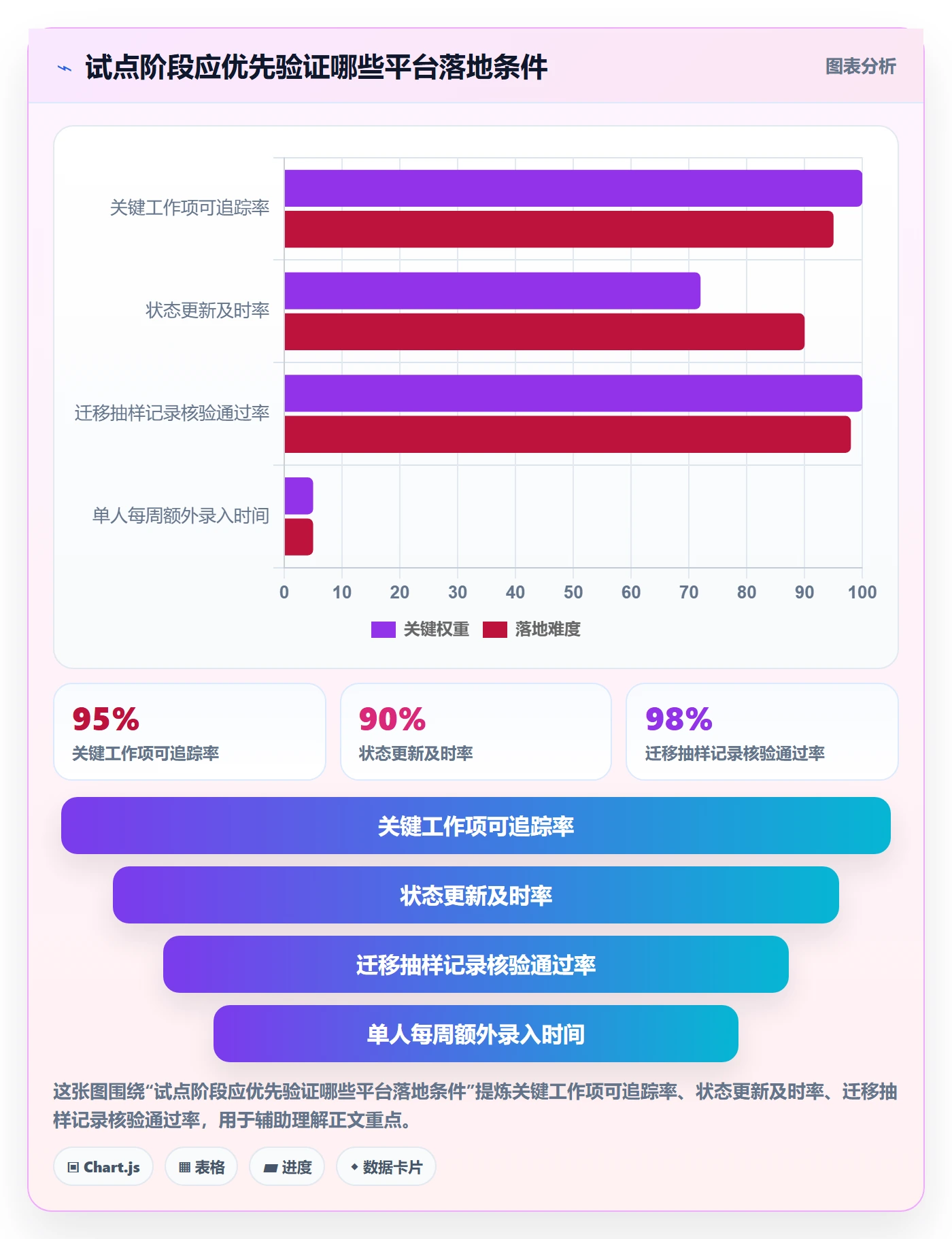 迭代任务怎么做?PMO入门指南:迭代管理从0到1