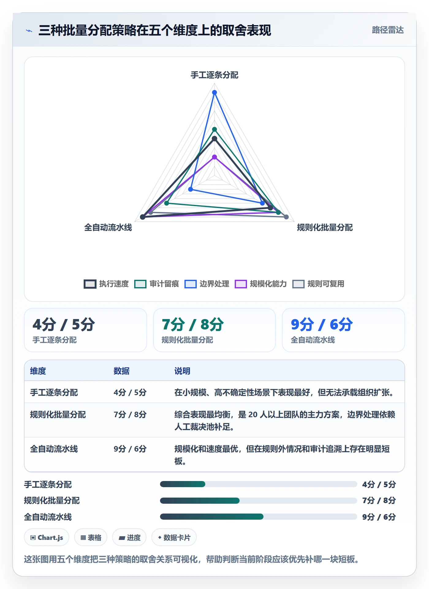 批量分配落地方案：项目经理开展任务分派的最佳实践案例解析