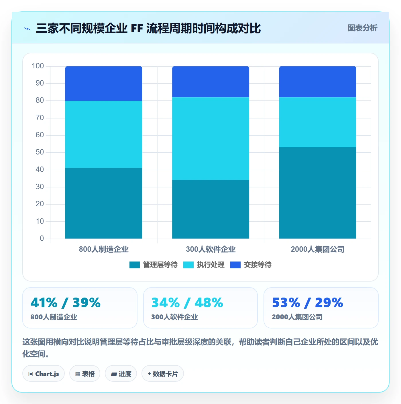 FF流程与规范：管理层任务依赖制度设计关键指标