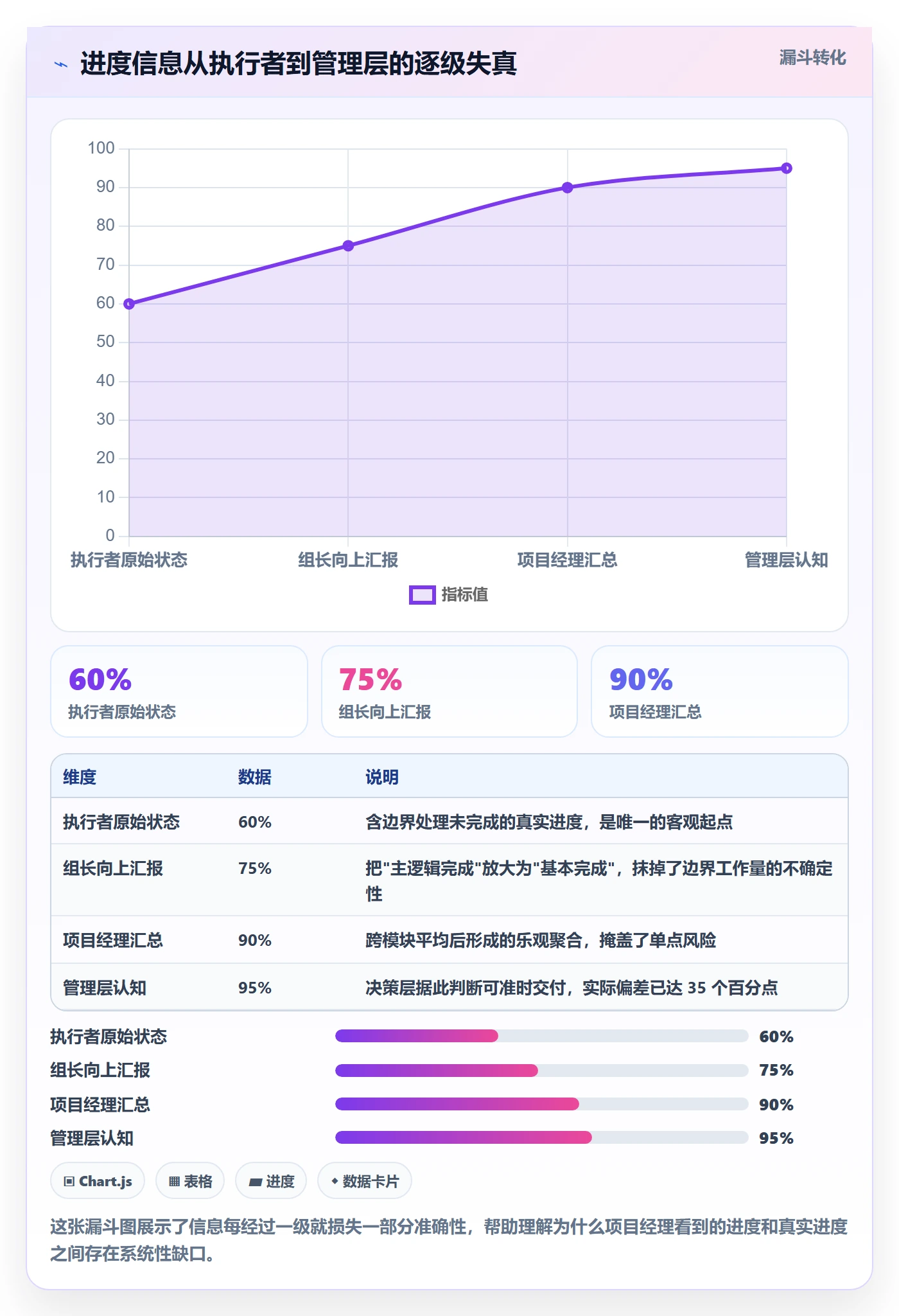 进度跟踪跟踪教程：项目经理落地方案，避坑指南