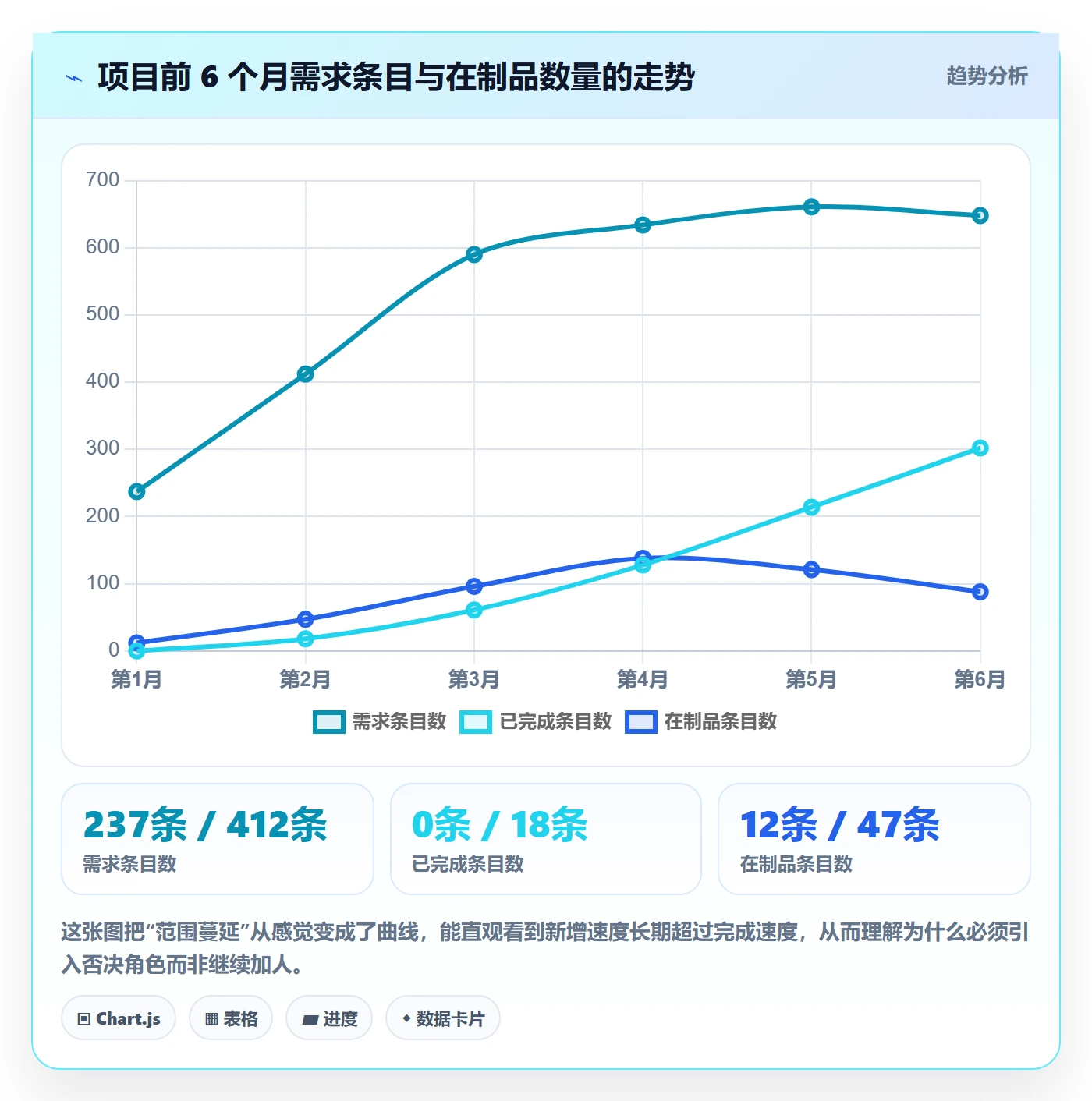 Scope怎么做?项目成员制度设计:项目范围从0到1