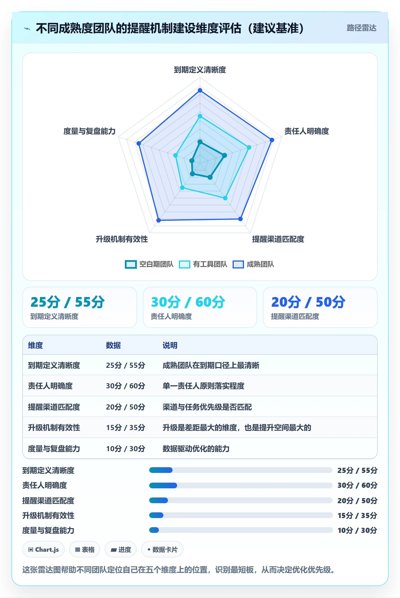 到期提醒管理方法大全:PMO任务提醒实操方法落地清单