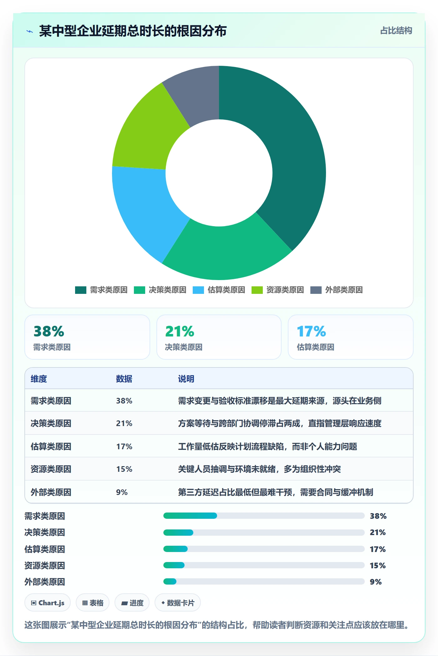 延期原因管理方法大全:企业管理者延期管理风险控制落地清单