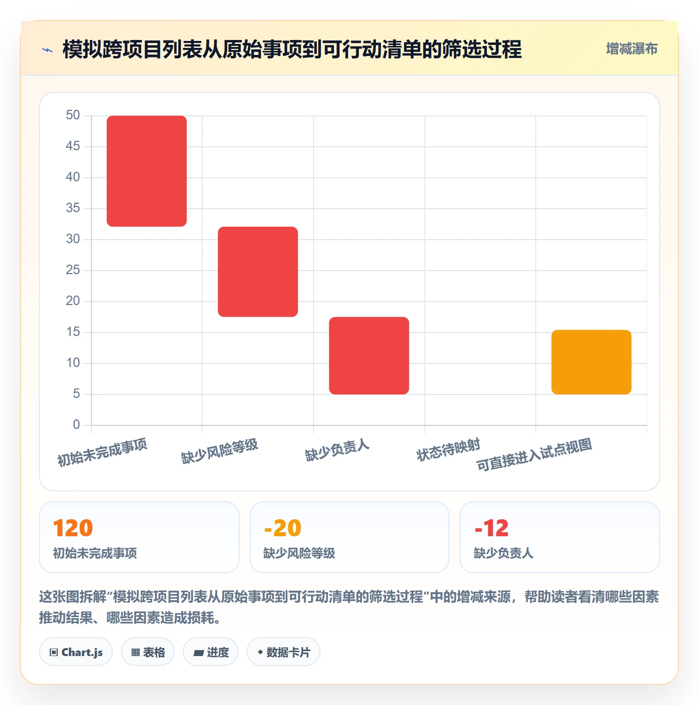 分组管理指南：管理层如何做好列表视图，流程优化全流程